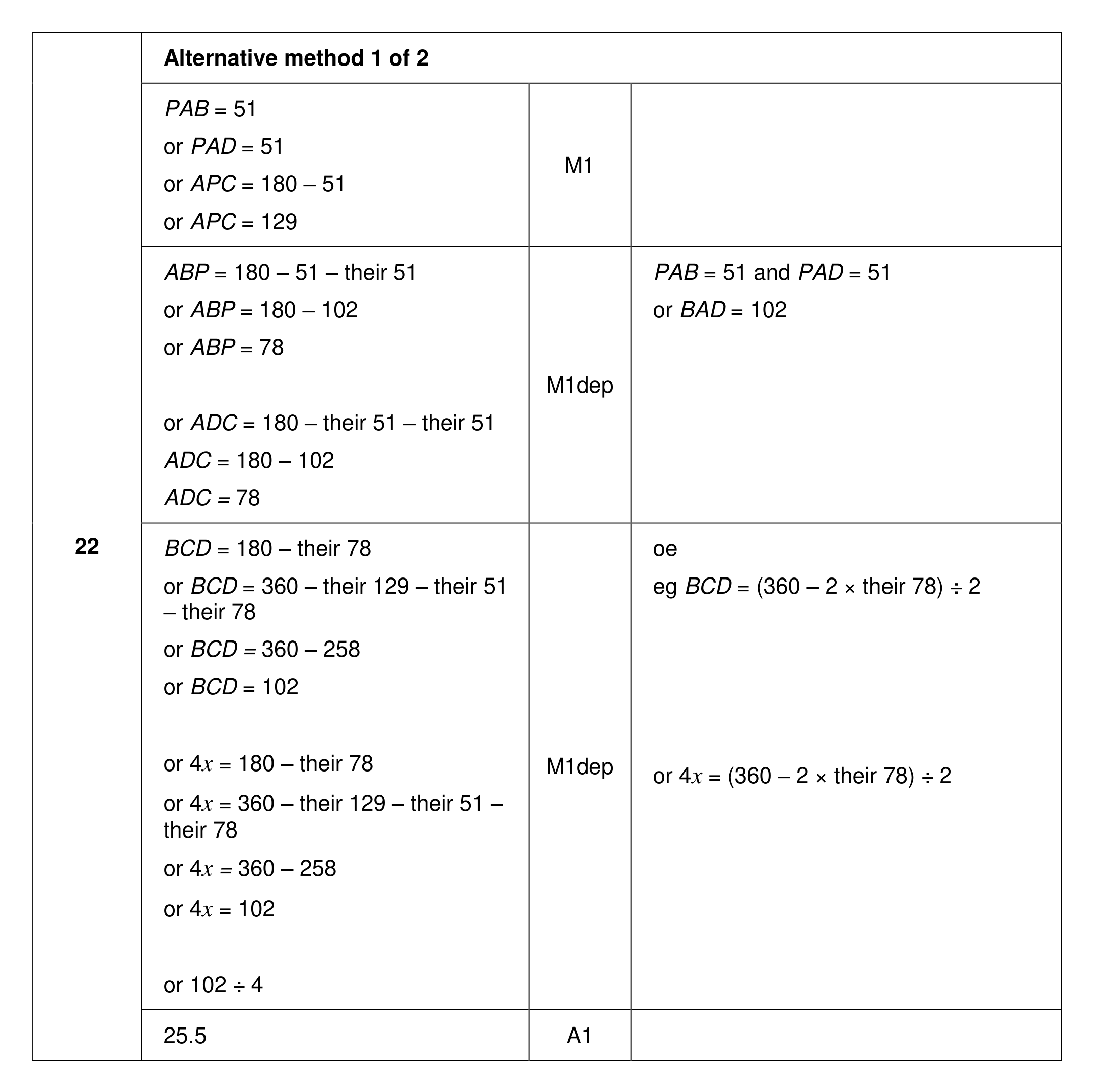Mark scheme for Q22 (part 1 of 2)