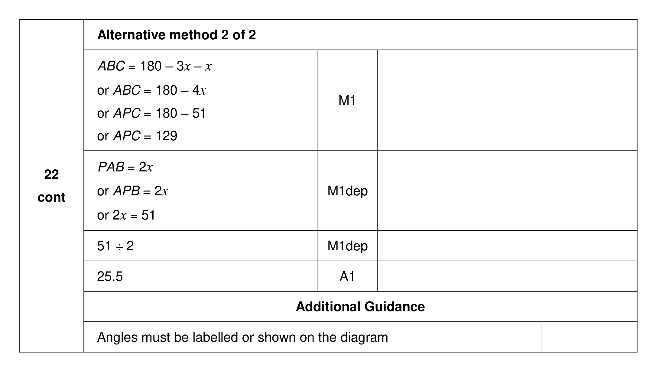 Mark scheme for Q22 (part 2 of 2)