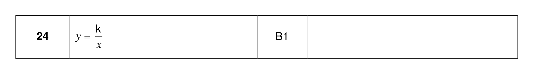 Mark scheme for Q24