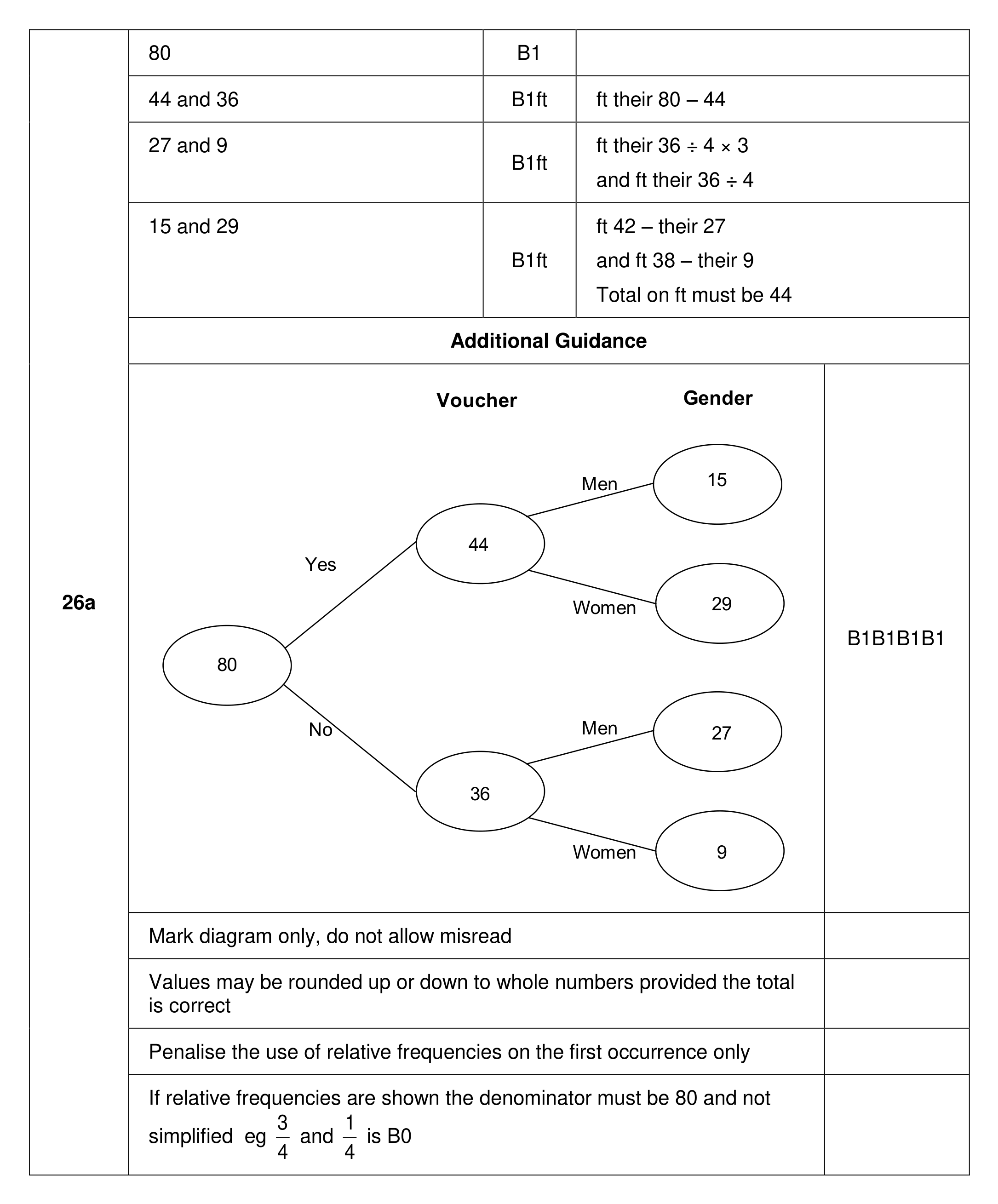 Mark scheme for Q26 (part 1 of 3)