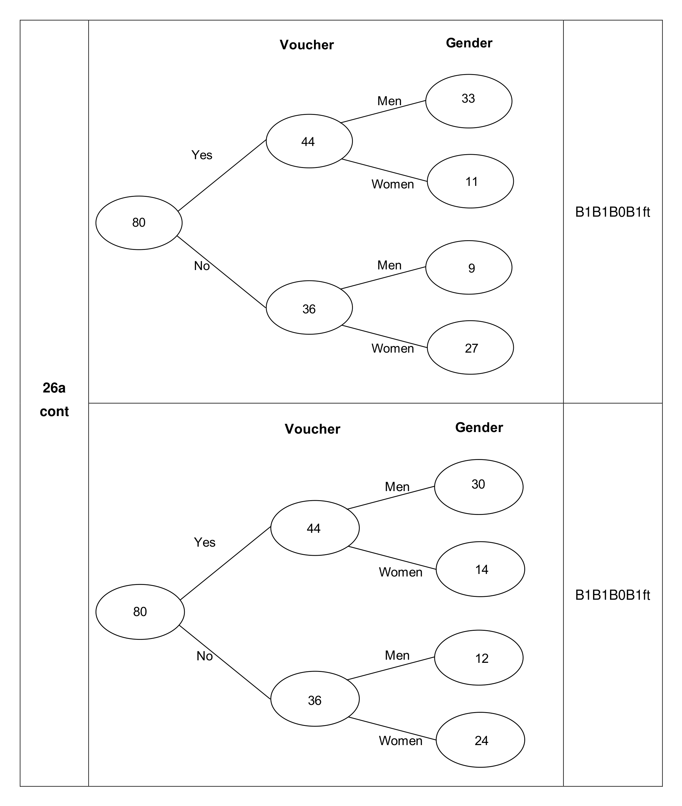 Mark scheme for Q26 (part 2 of 3)