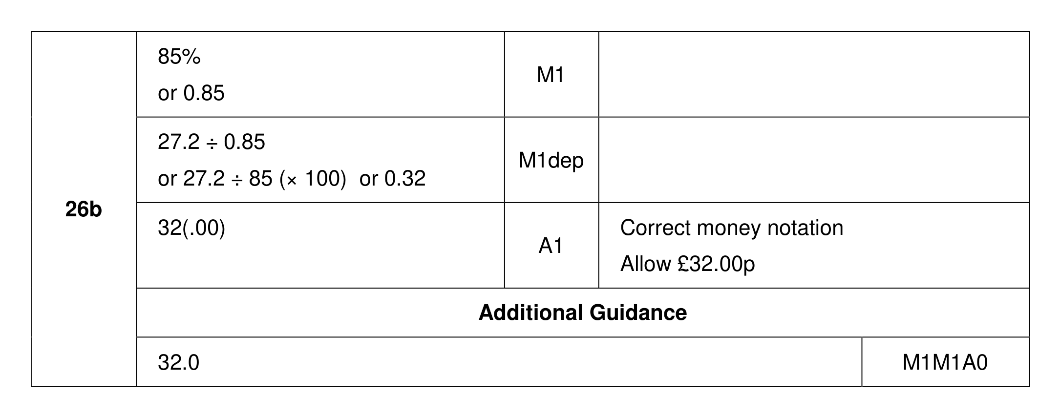 Mark scheme for Q26 (part 3 of 3)