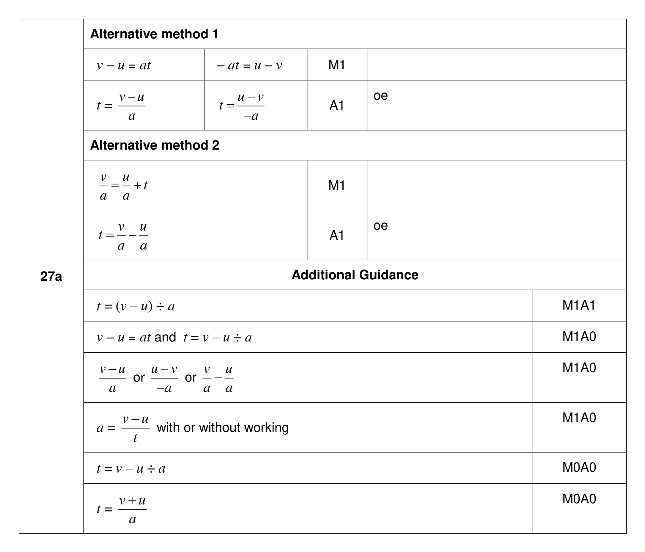 Mark scheme for Q27 (part 1 of 2)