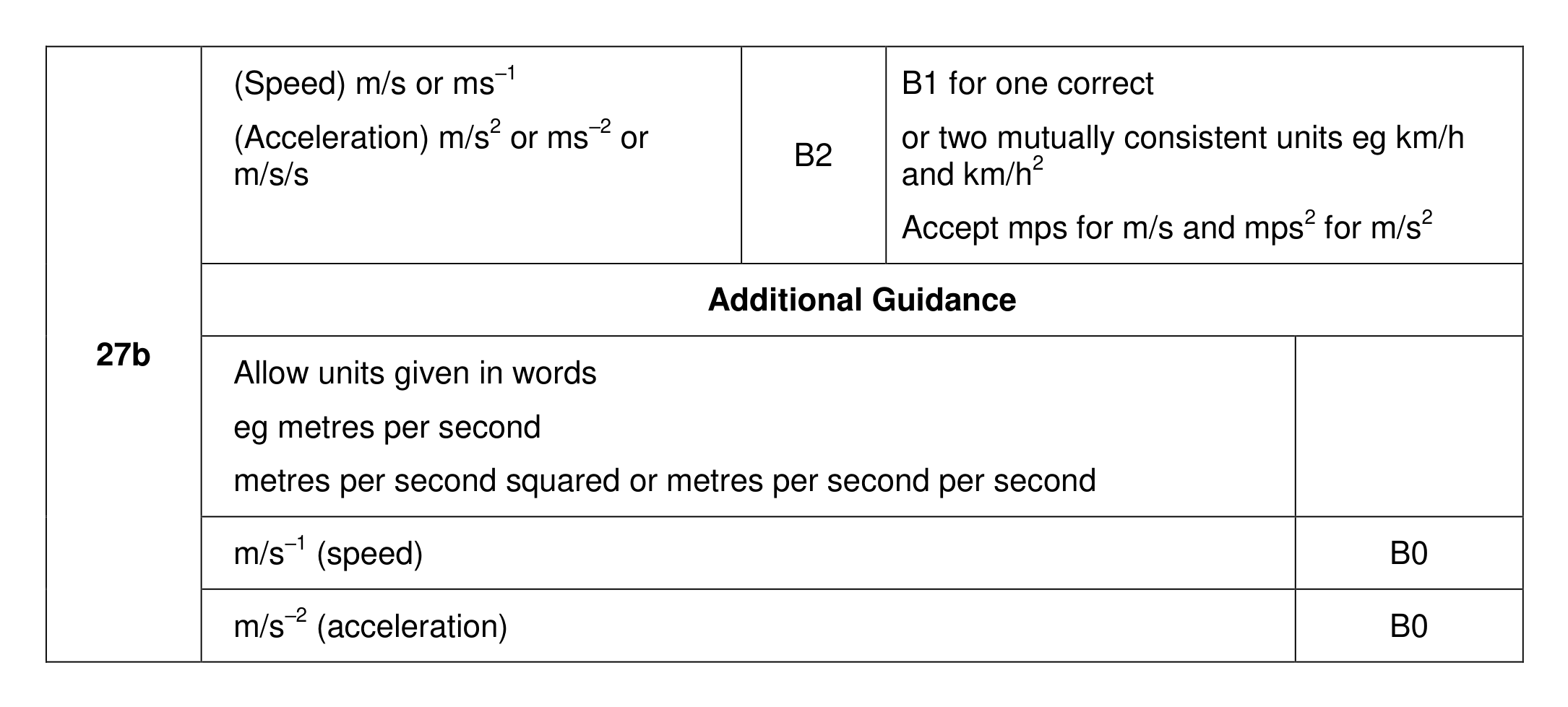 Mark scheme for Q27 (part 2 of 2)