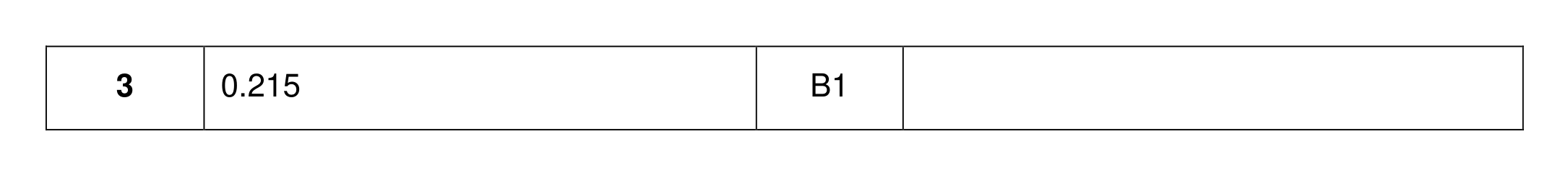 Mark scheme for Q3