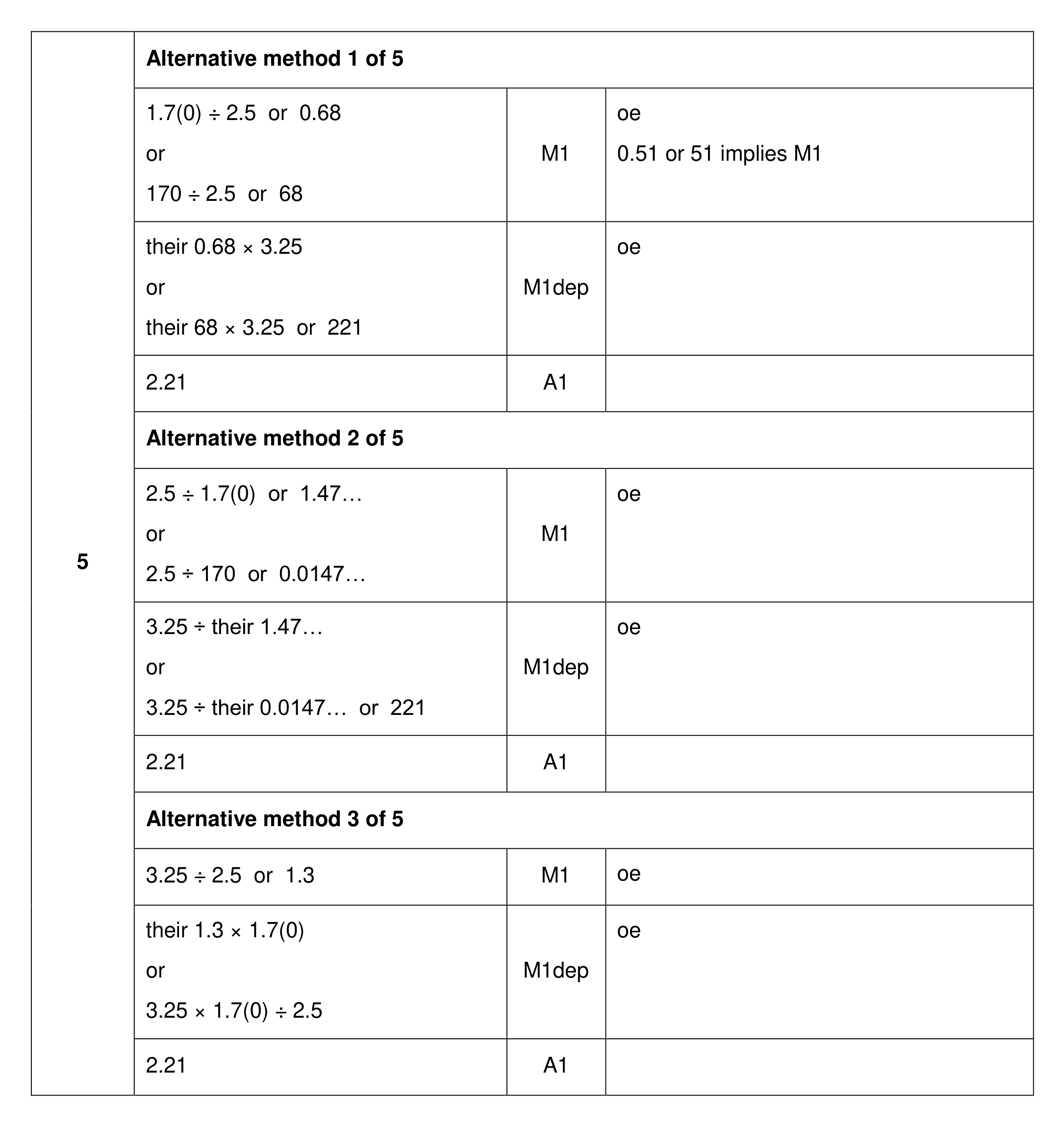 Mark scheme for Q5 (part 1 of 2)