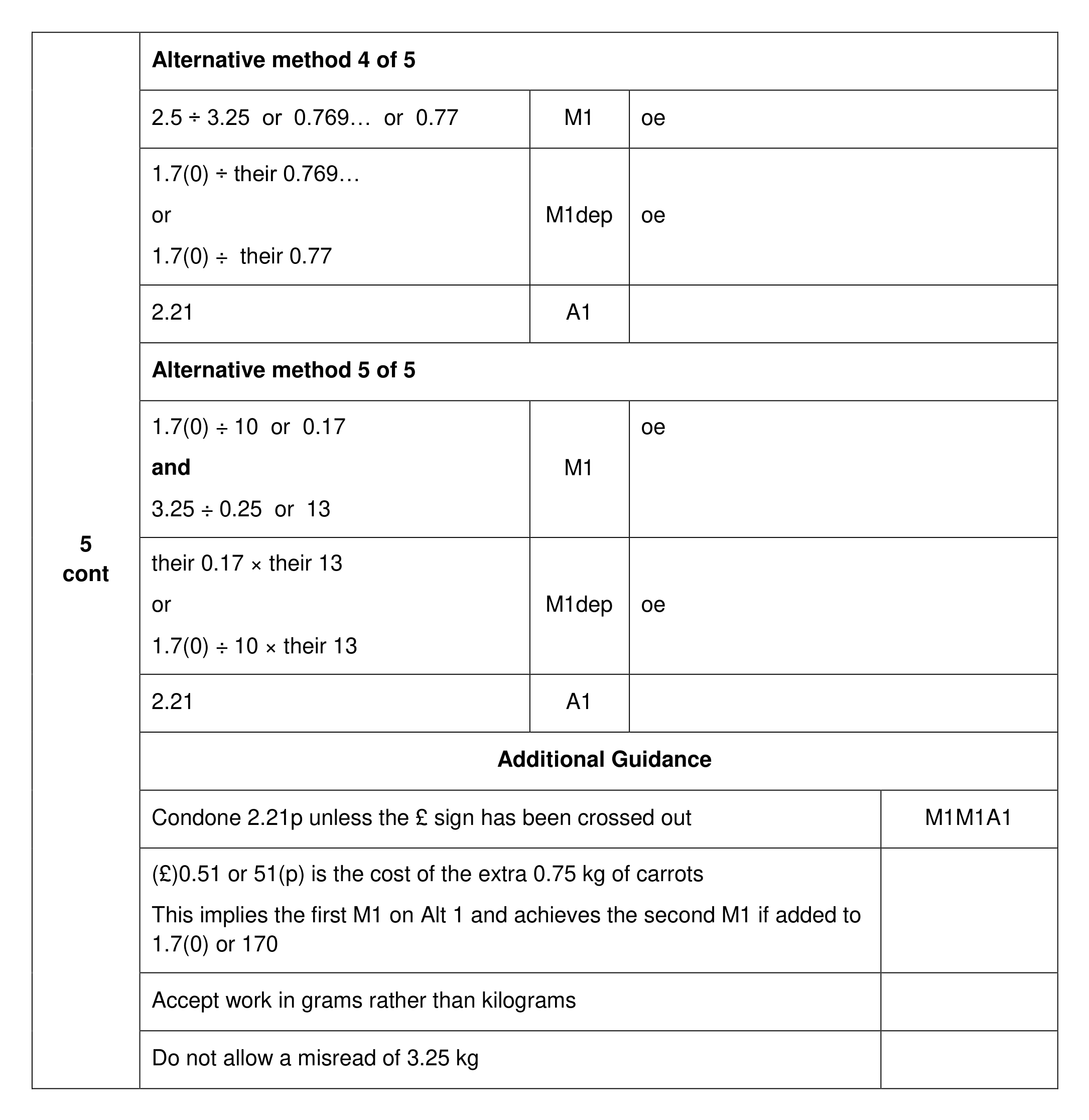 Mark scheme for Q5 (part 2 of 2)