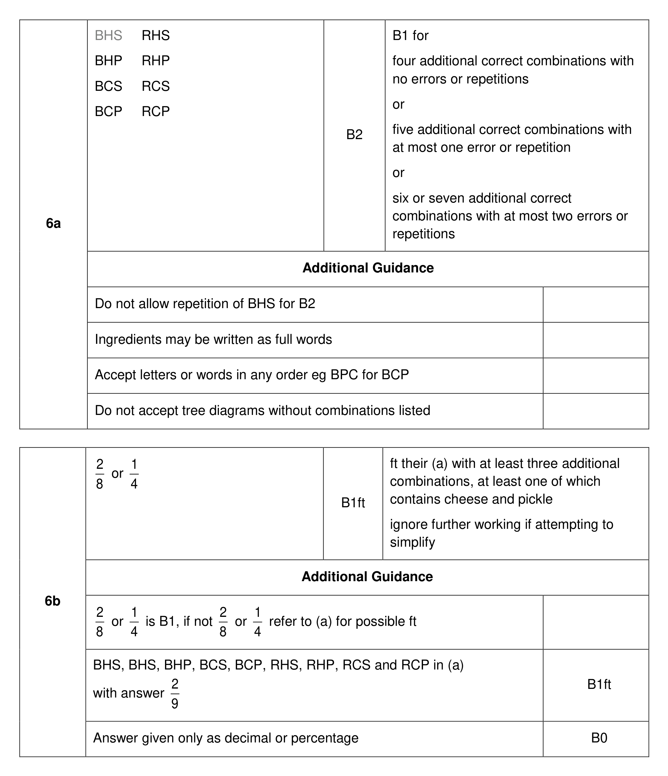 Mark scheme for Q6