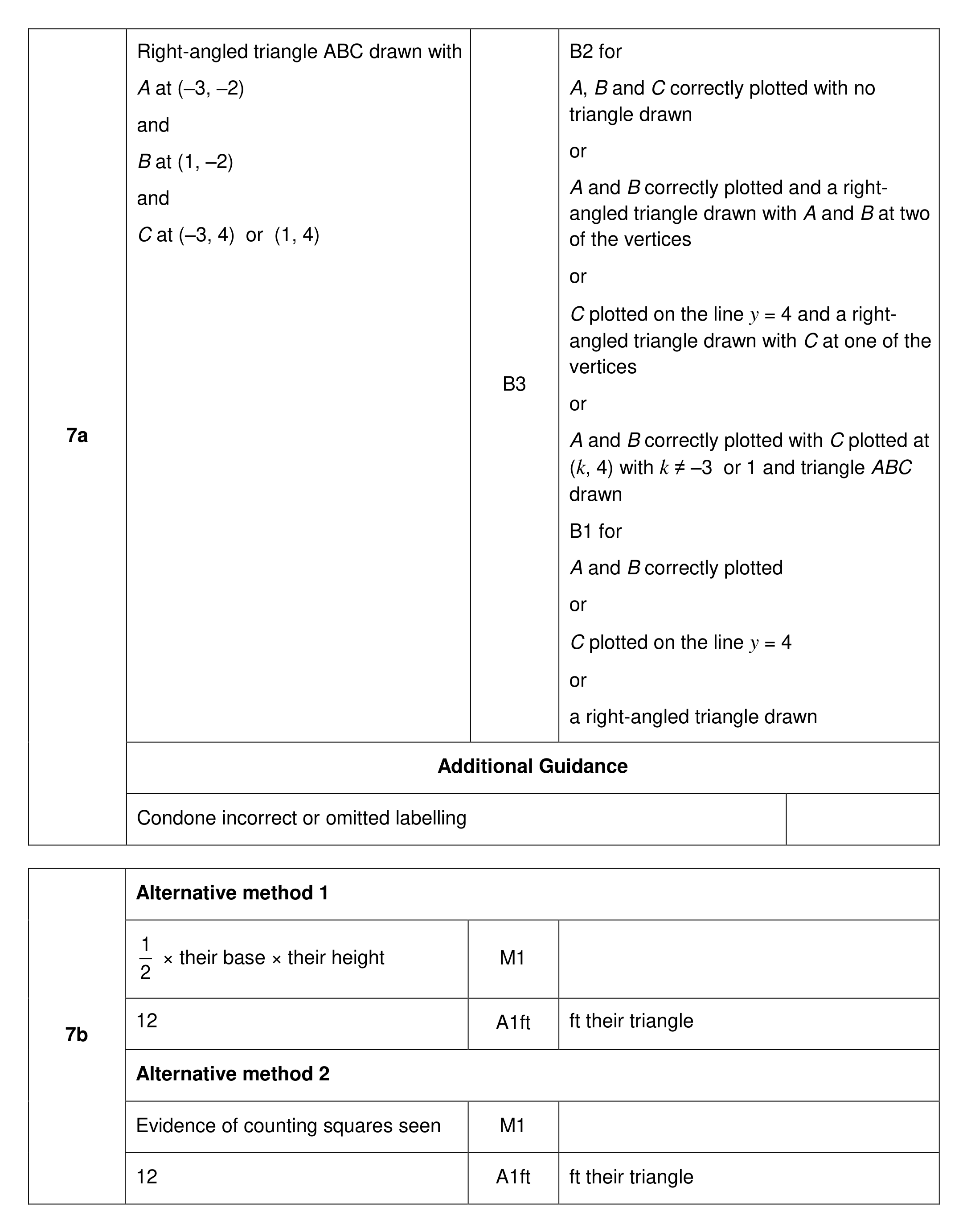 Mark scheme for Q7