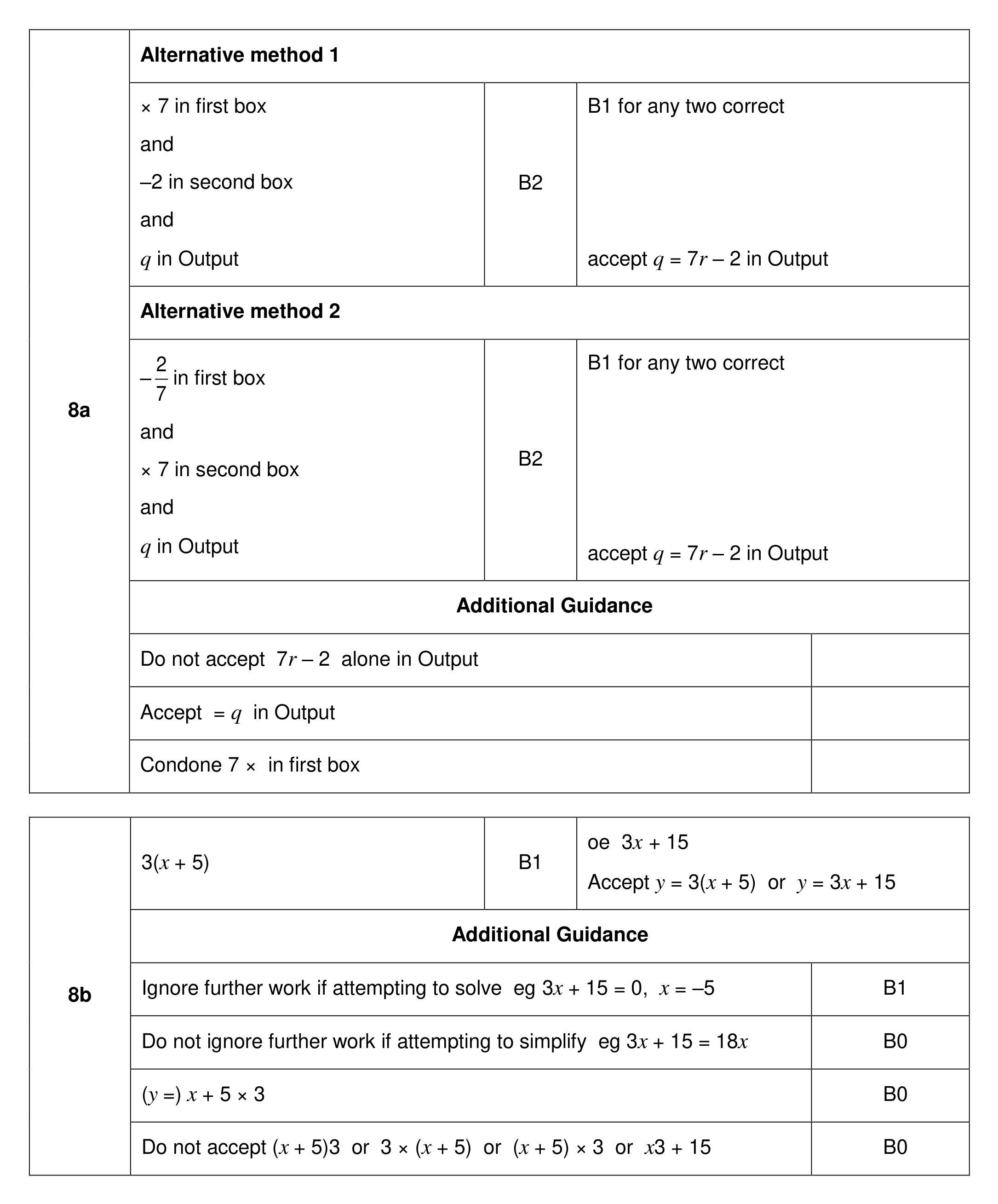 Mark scheme for Q8