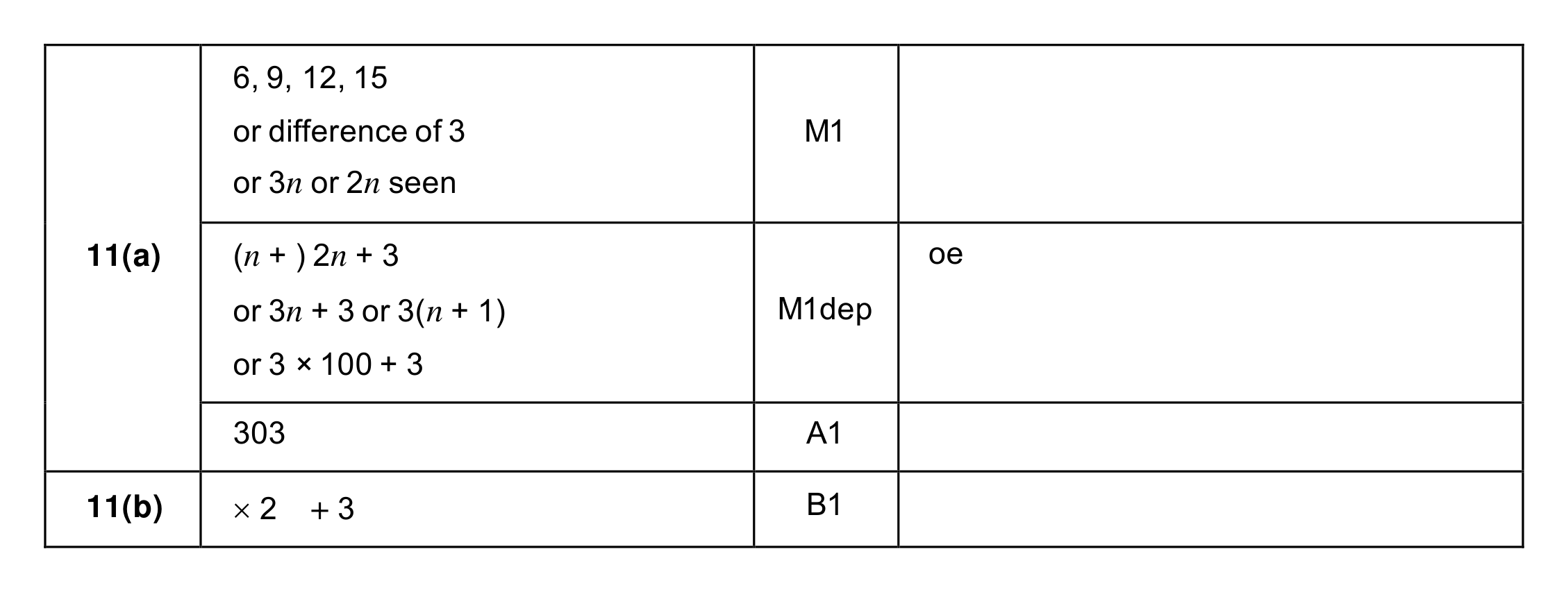 Mark scheme for Q11