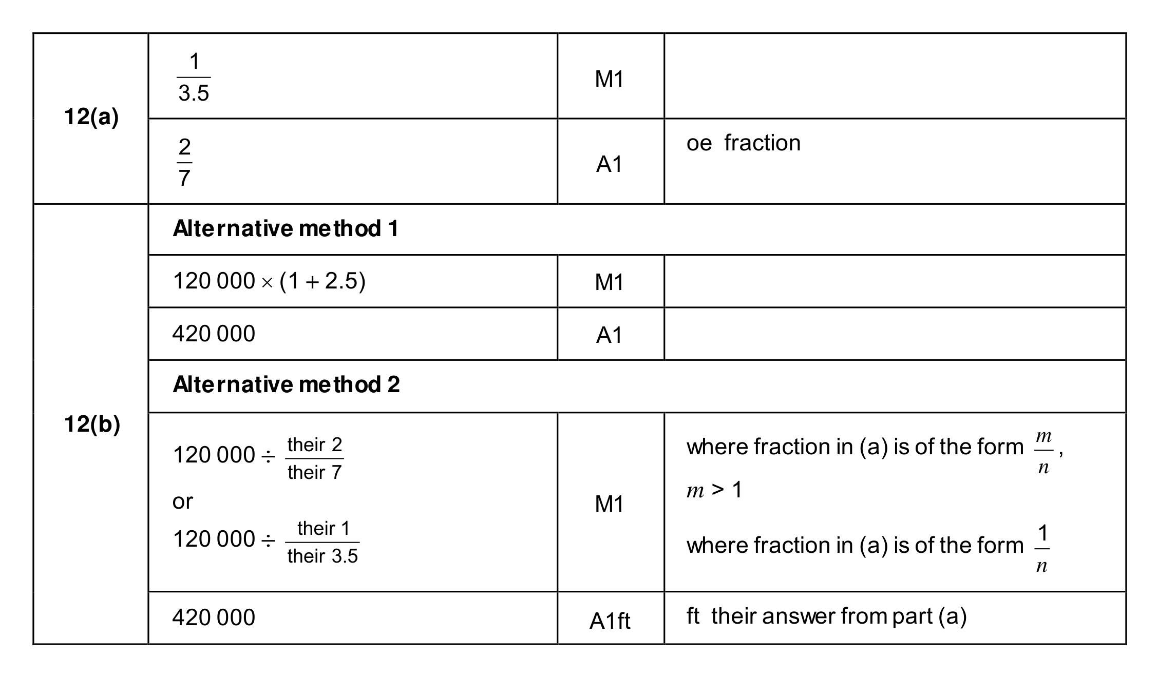 Mark scheme for Q12