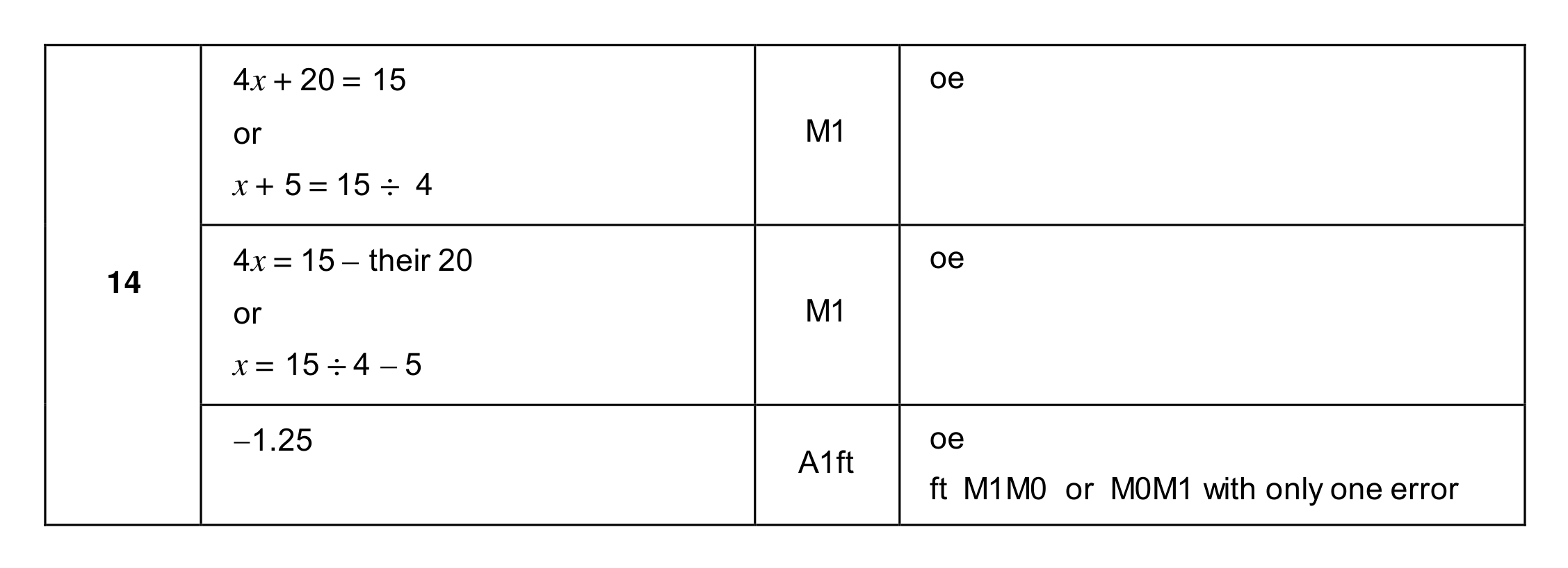 Mark scheme for Q14