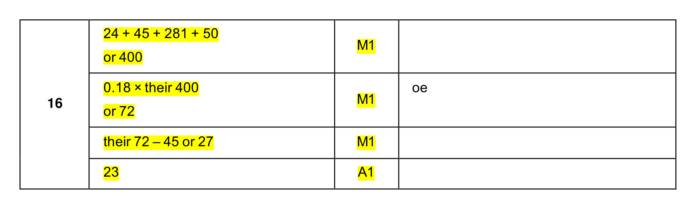 Mark scheme for Q16