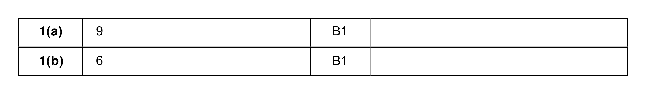 Mark scheme for Q1