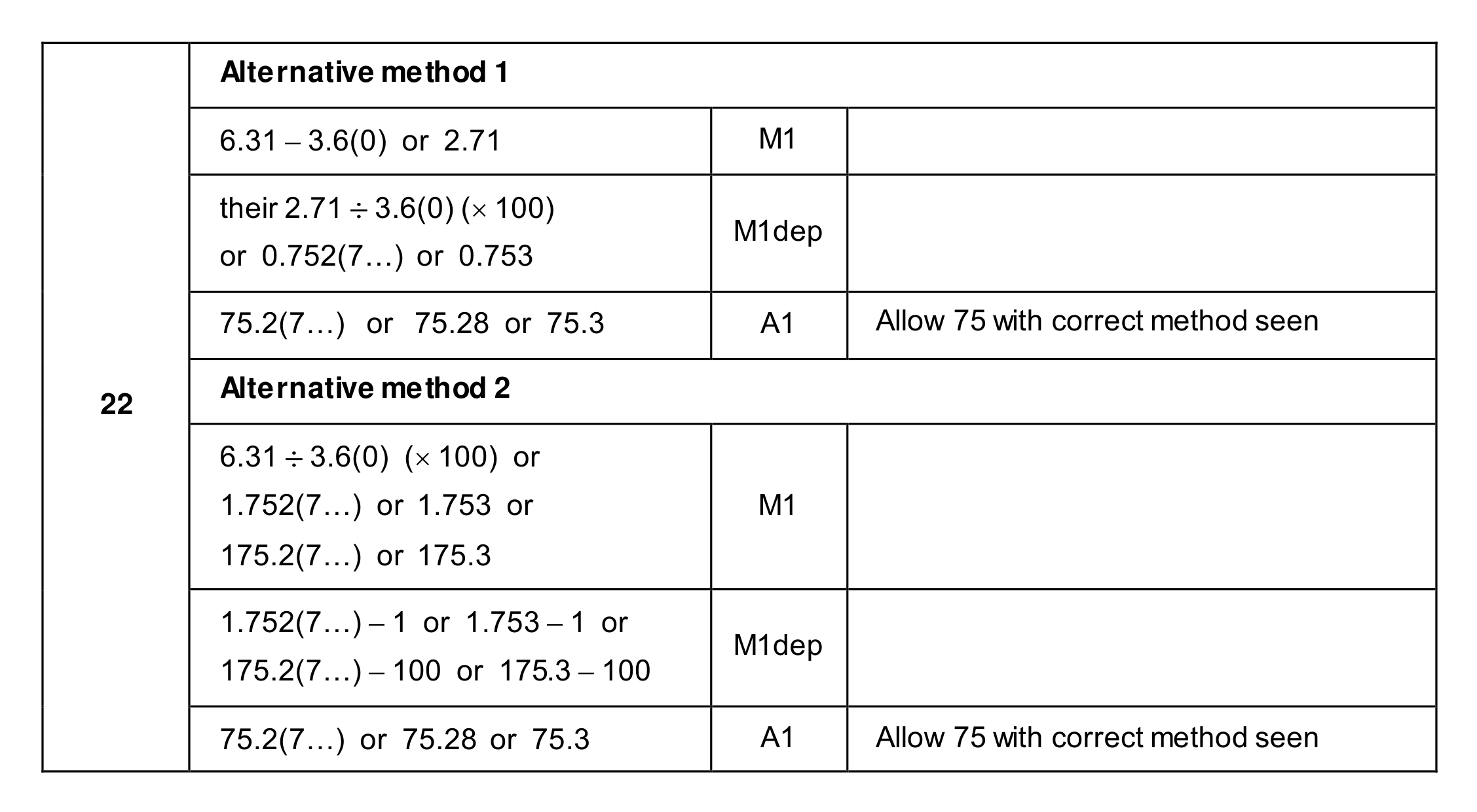 Mark scheme for Q22