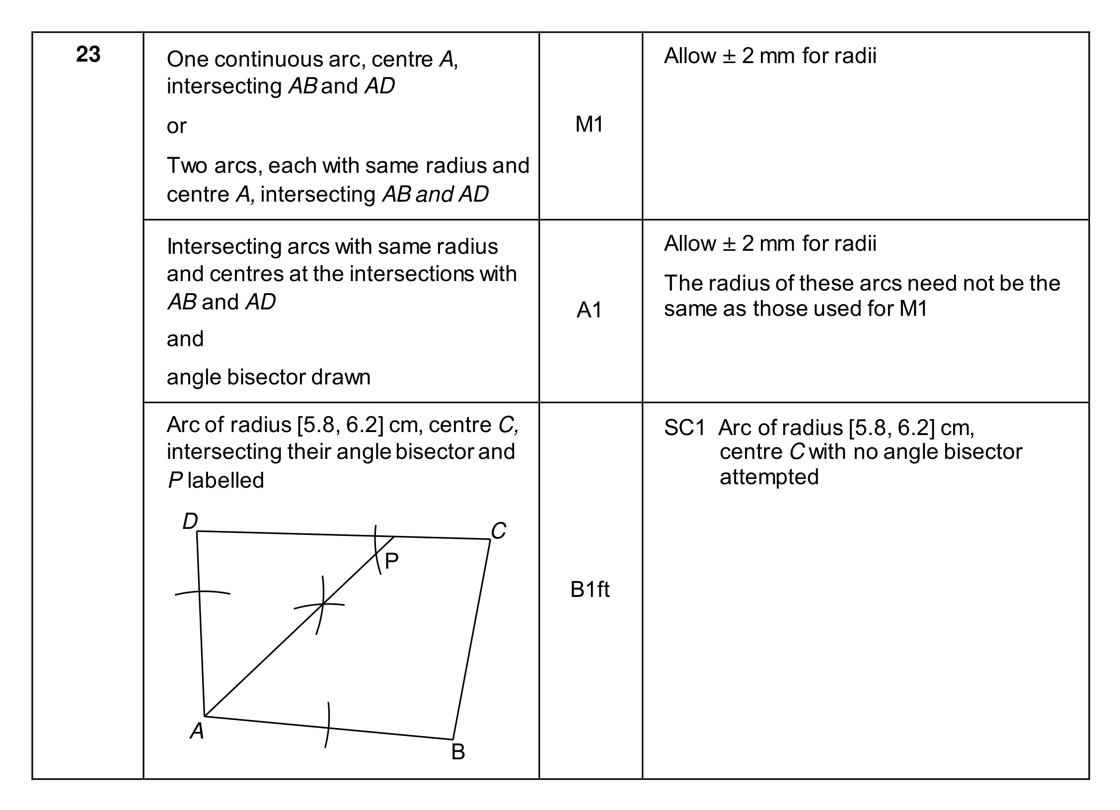 Mark scheme for Q23