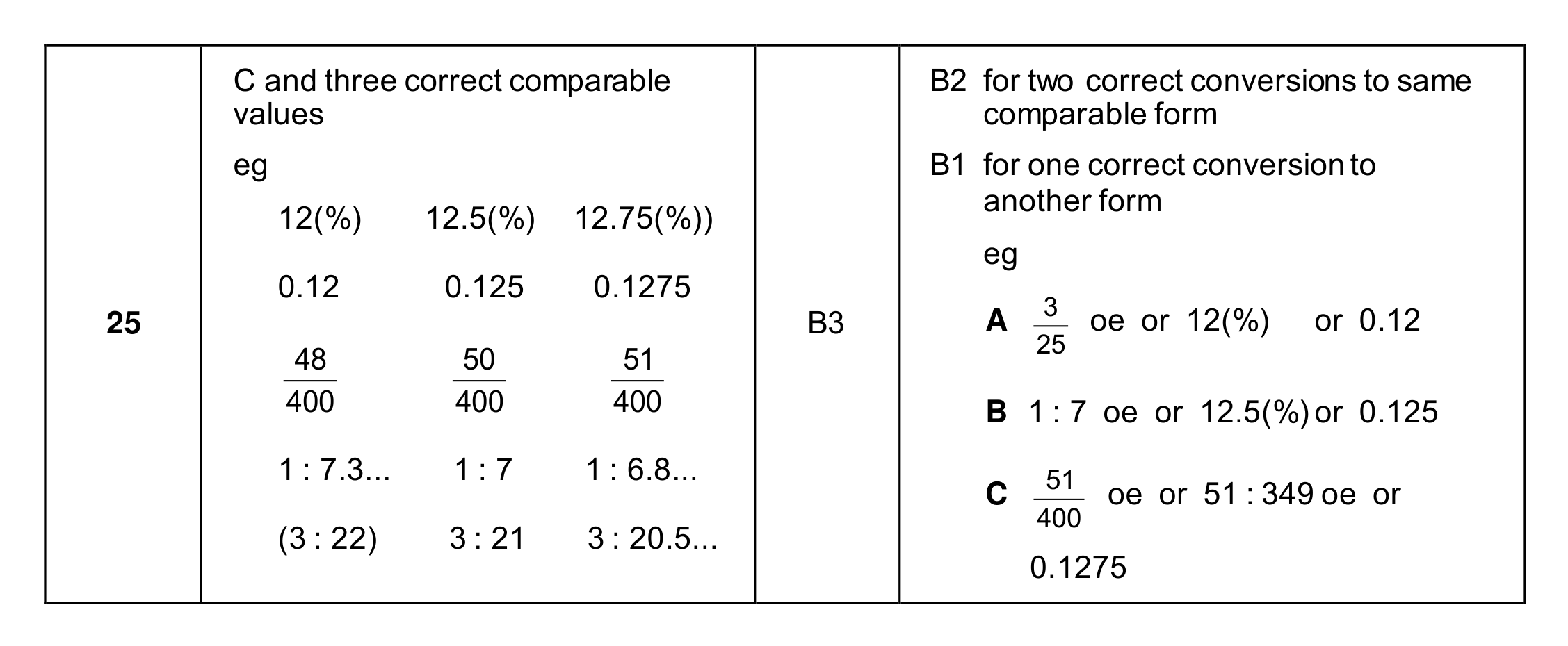 Mark scheme for Q25