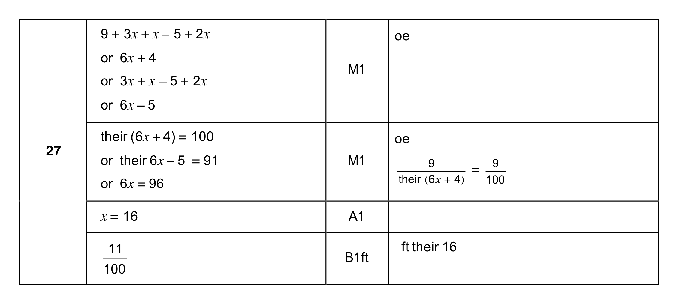 Mark scheme for Q27