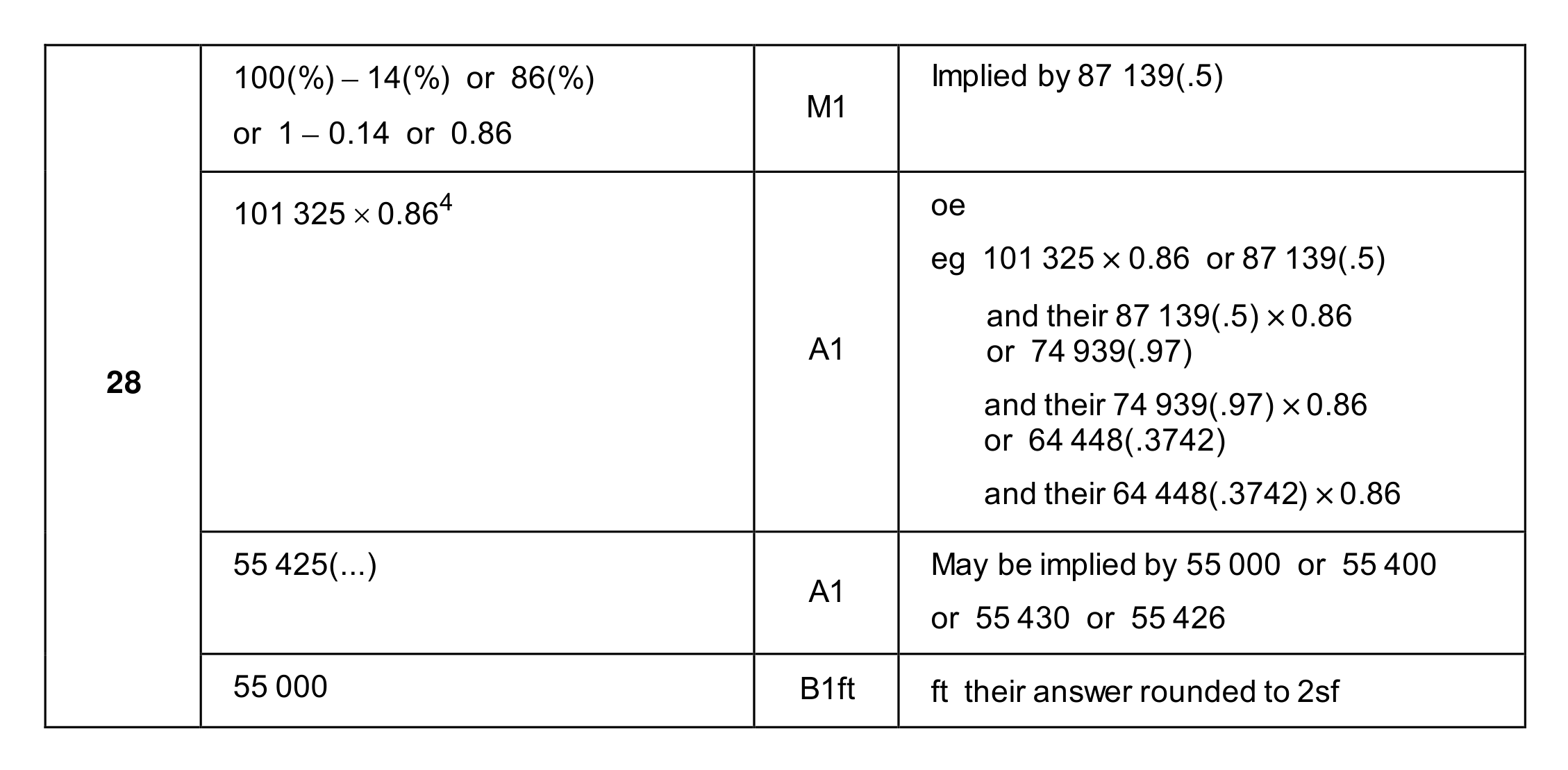 Mark scheme for Q28