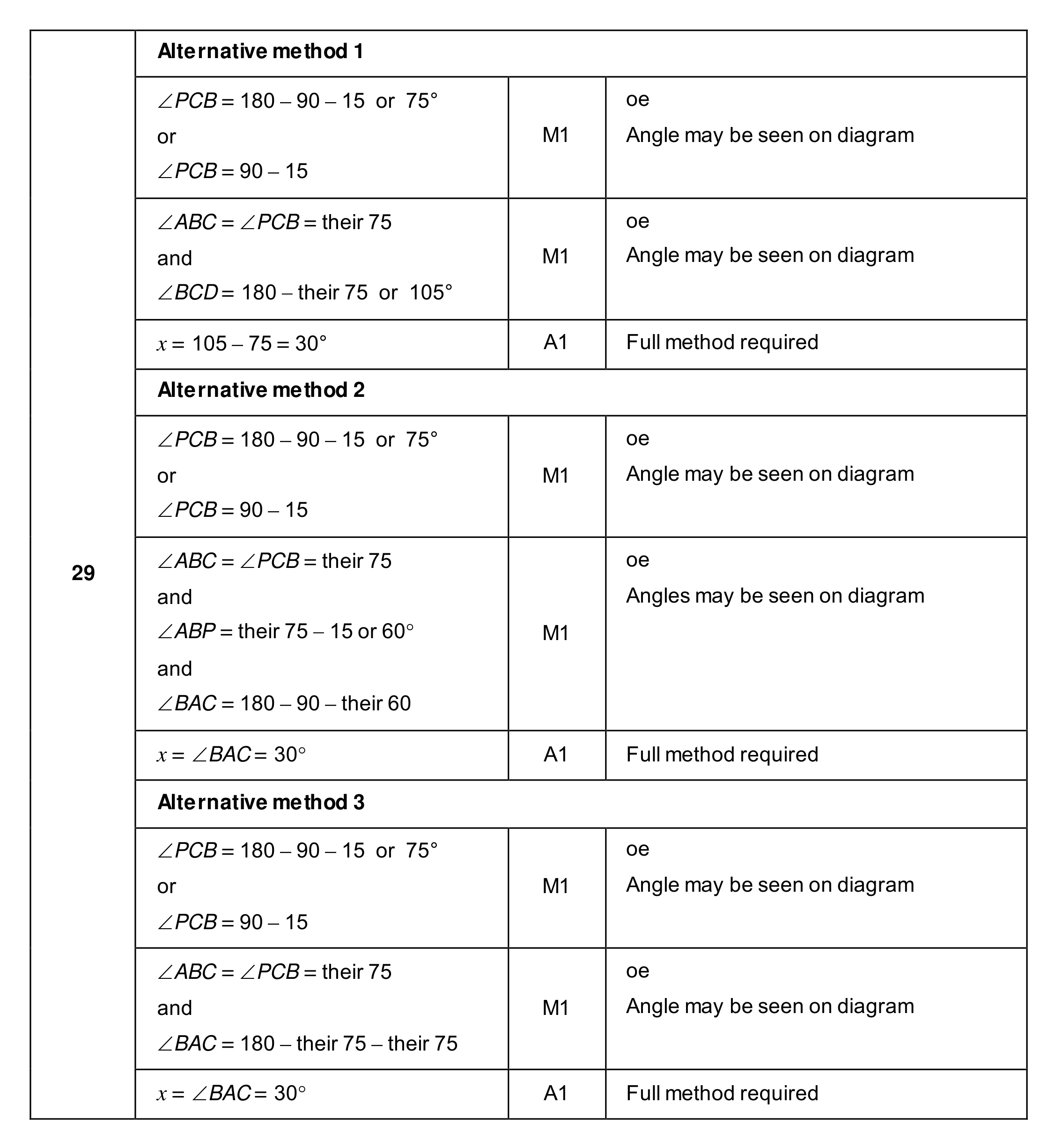 Mark scheme for Q29