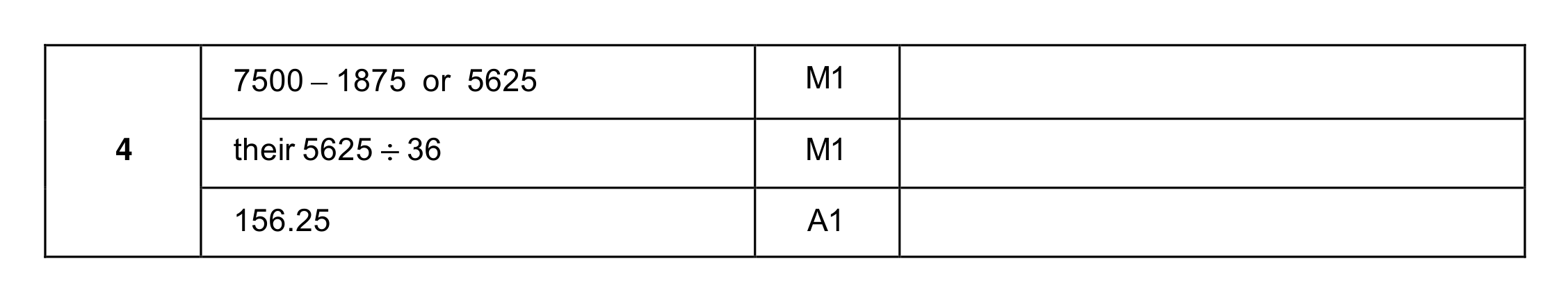 Mark scheme for Q4