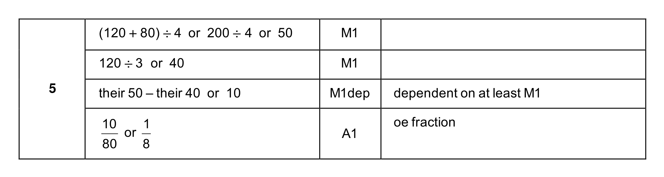 Mark scheme for Q5