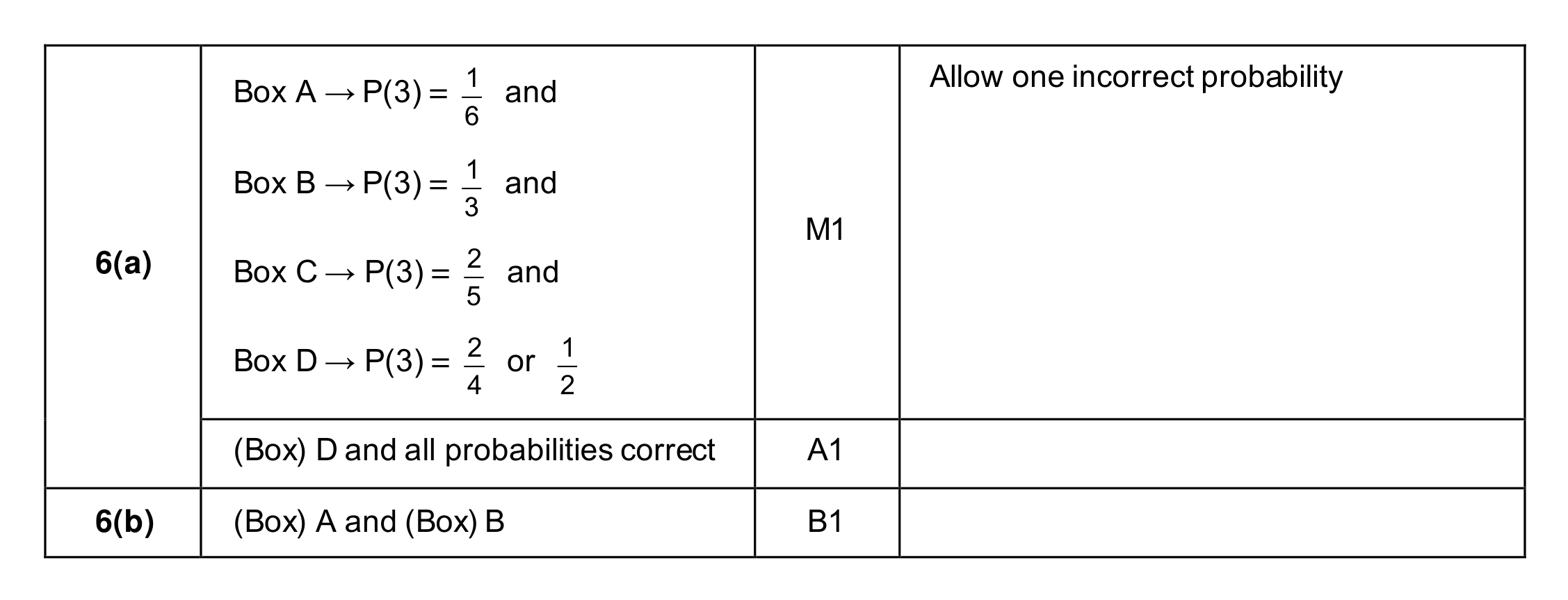 Mark scheme for Q6