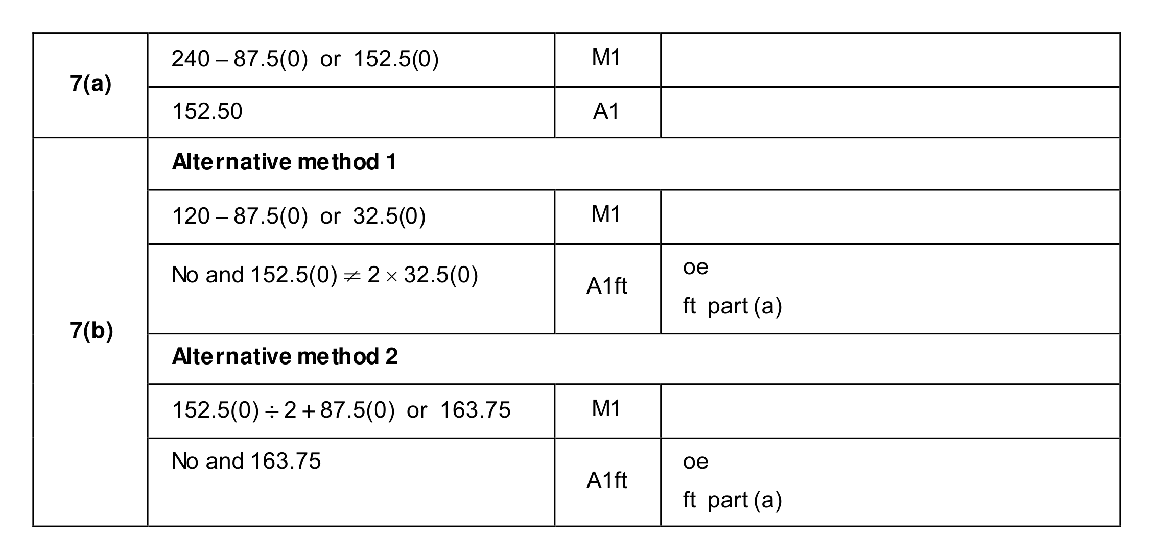 Mark scheme for Q7