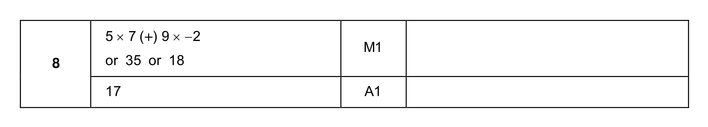 Mark scheme for Q8