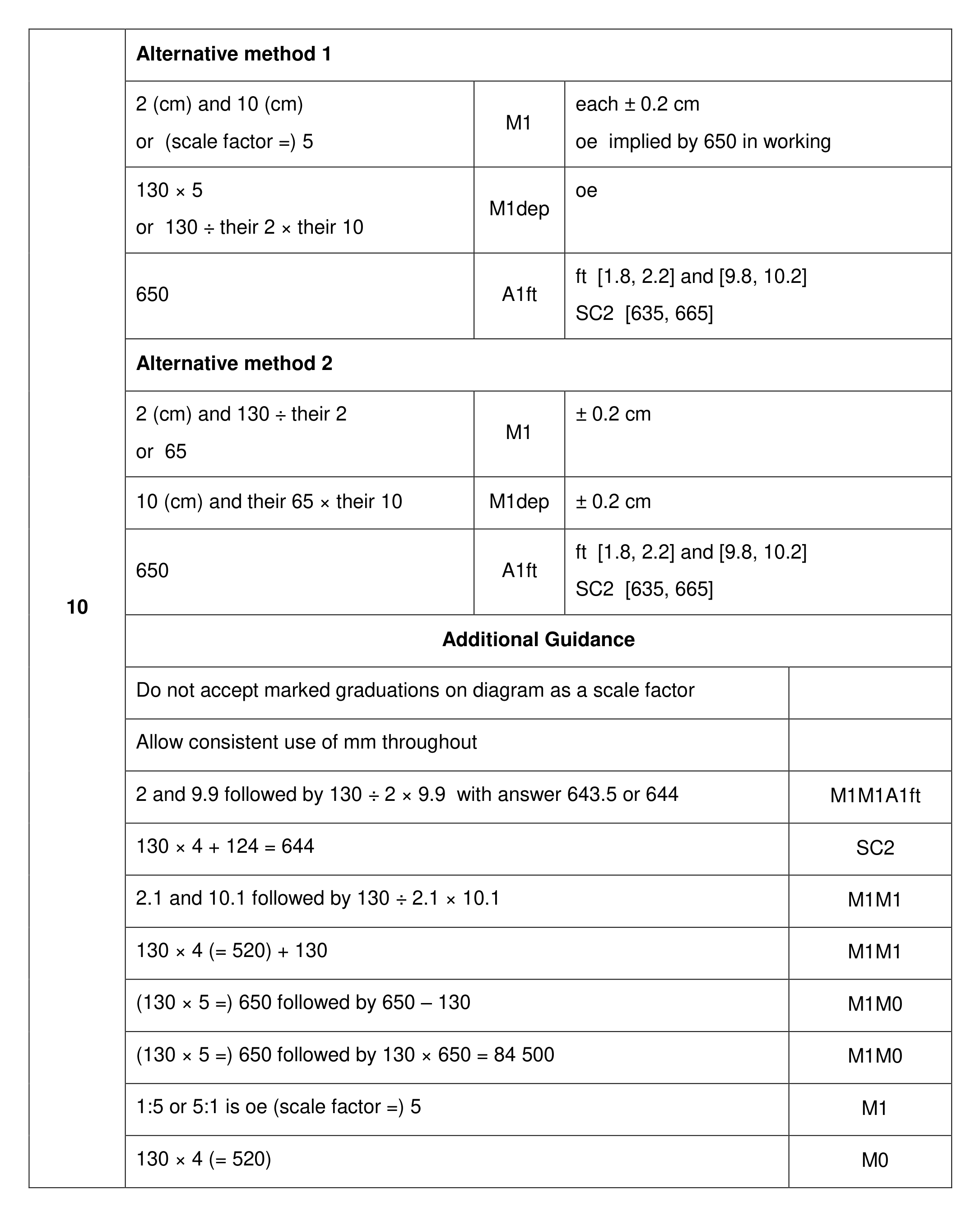Mark scheme for Q10