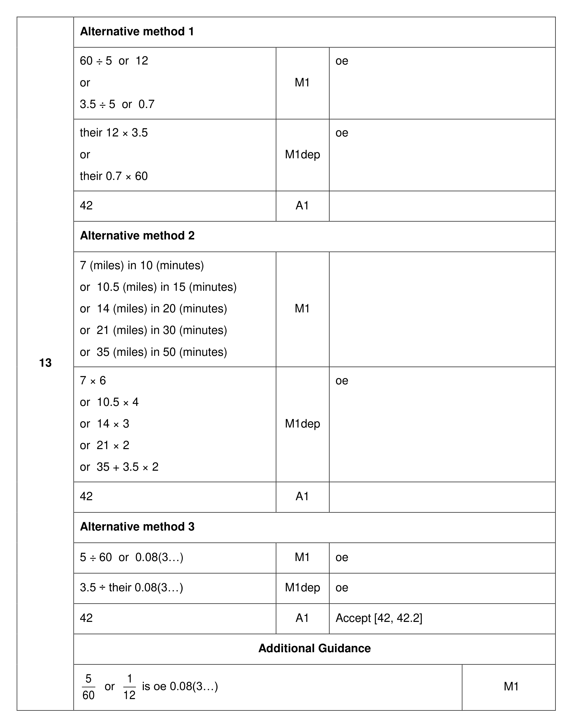 Mark scheme for Q13