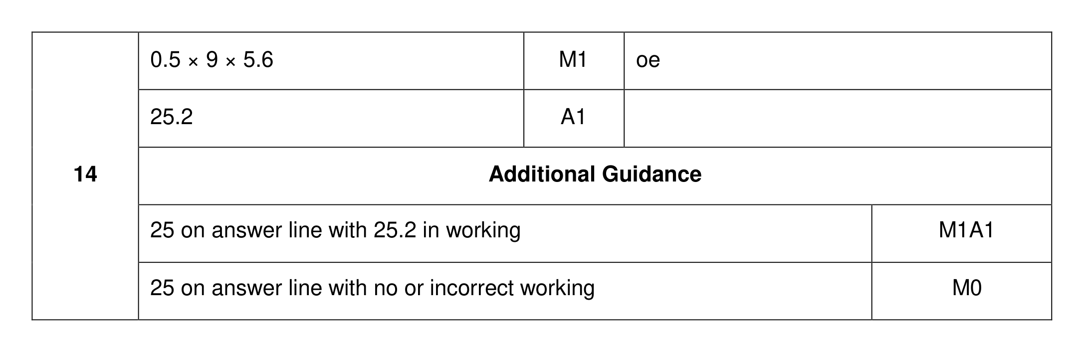 Mark scheme for Q14
