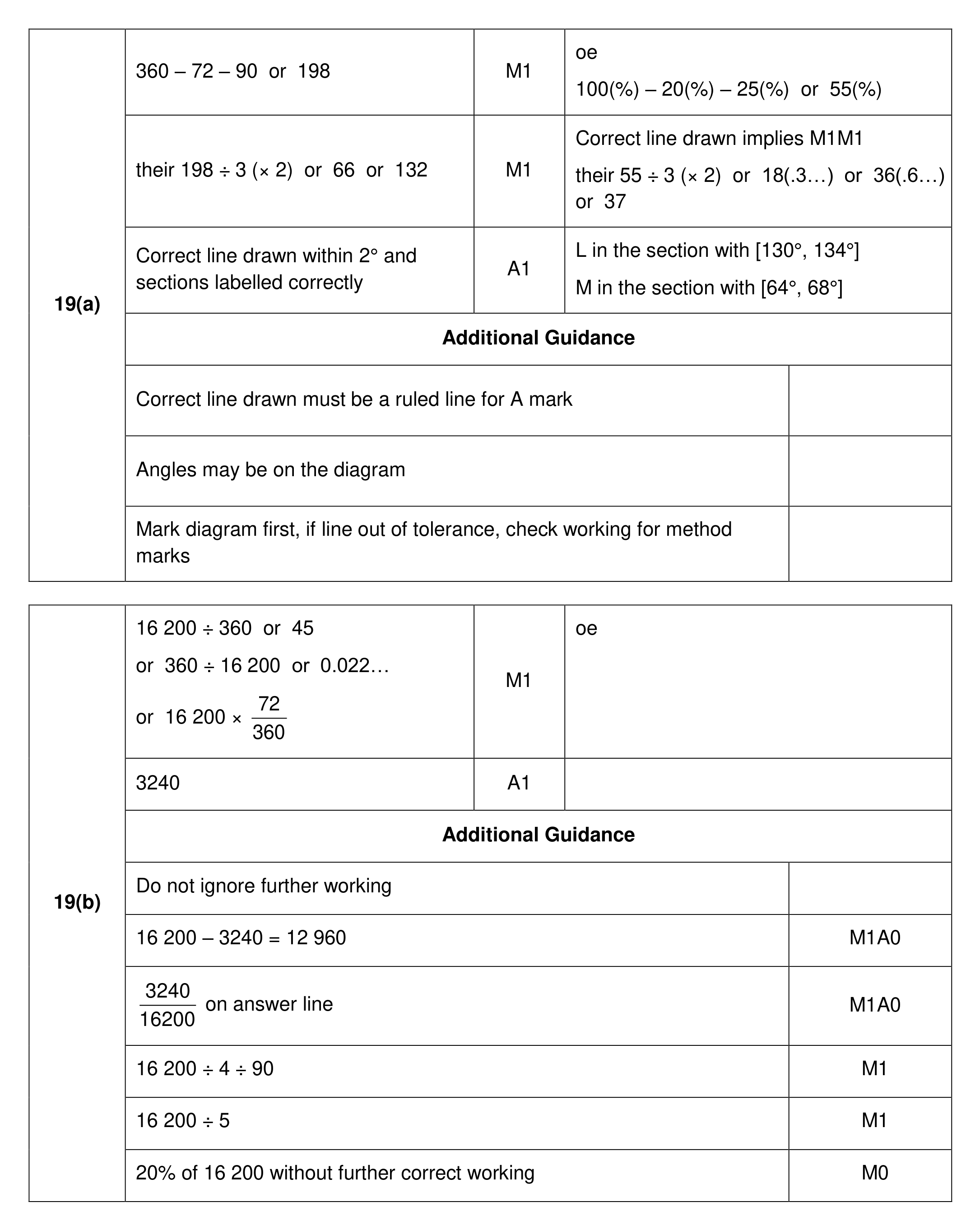 Mark scheme for Q19