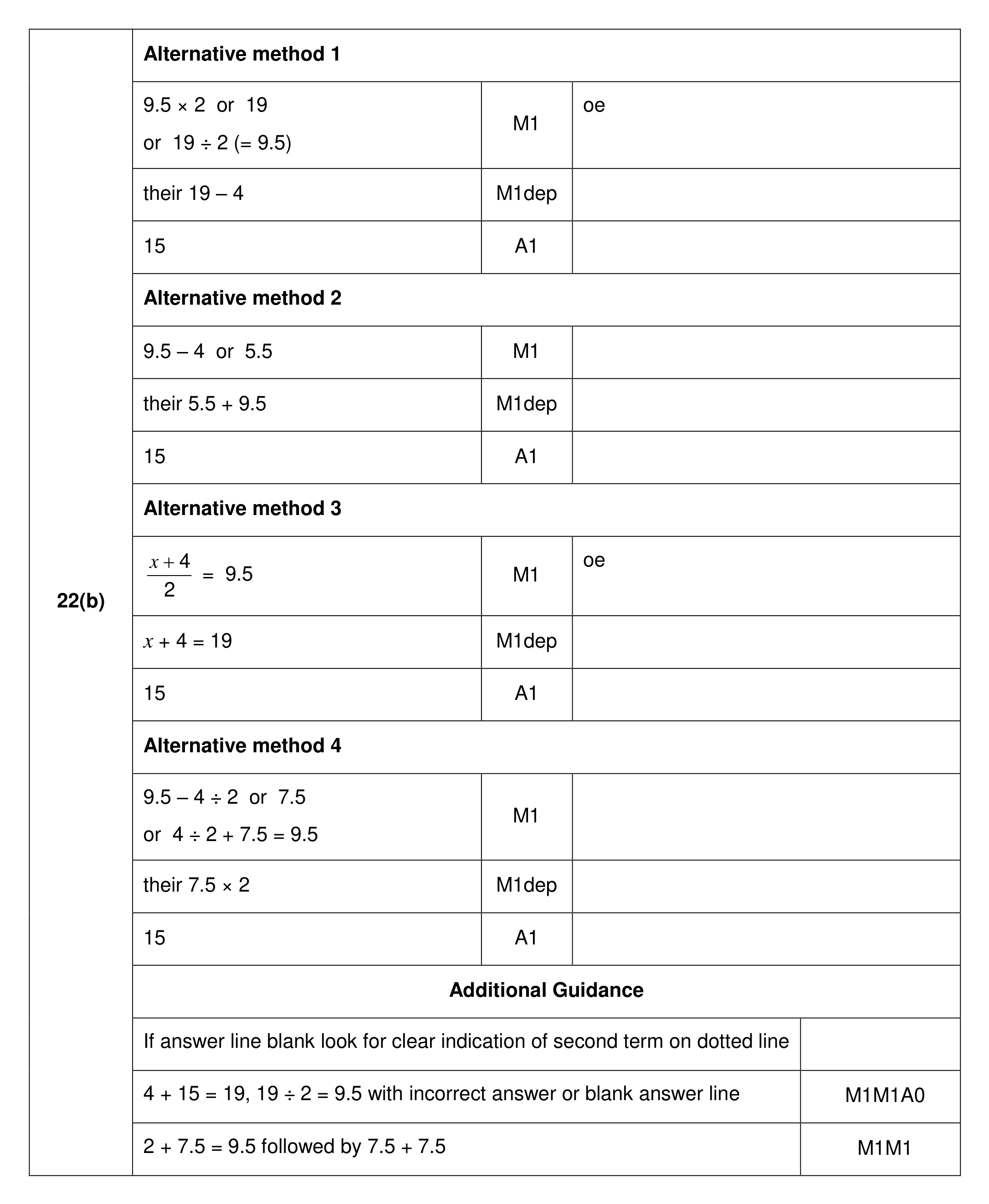 Mark scheme for Q22 (part 2 of 2)
