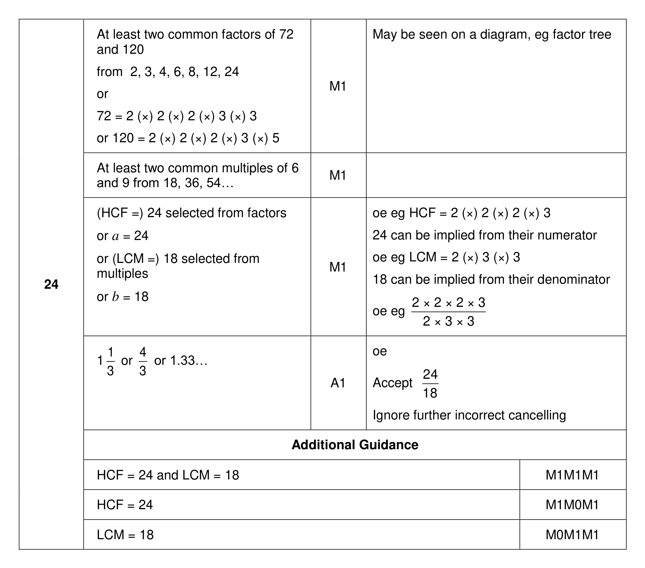 Mark scheme for Q24