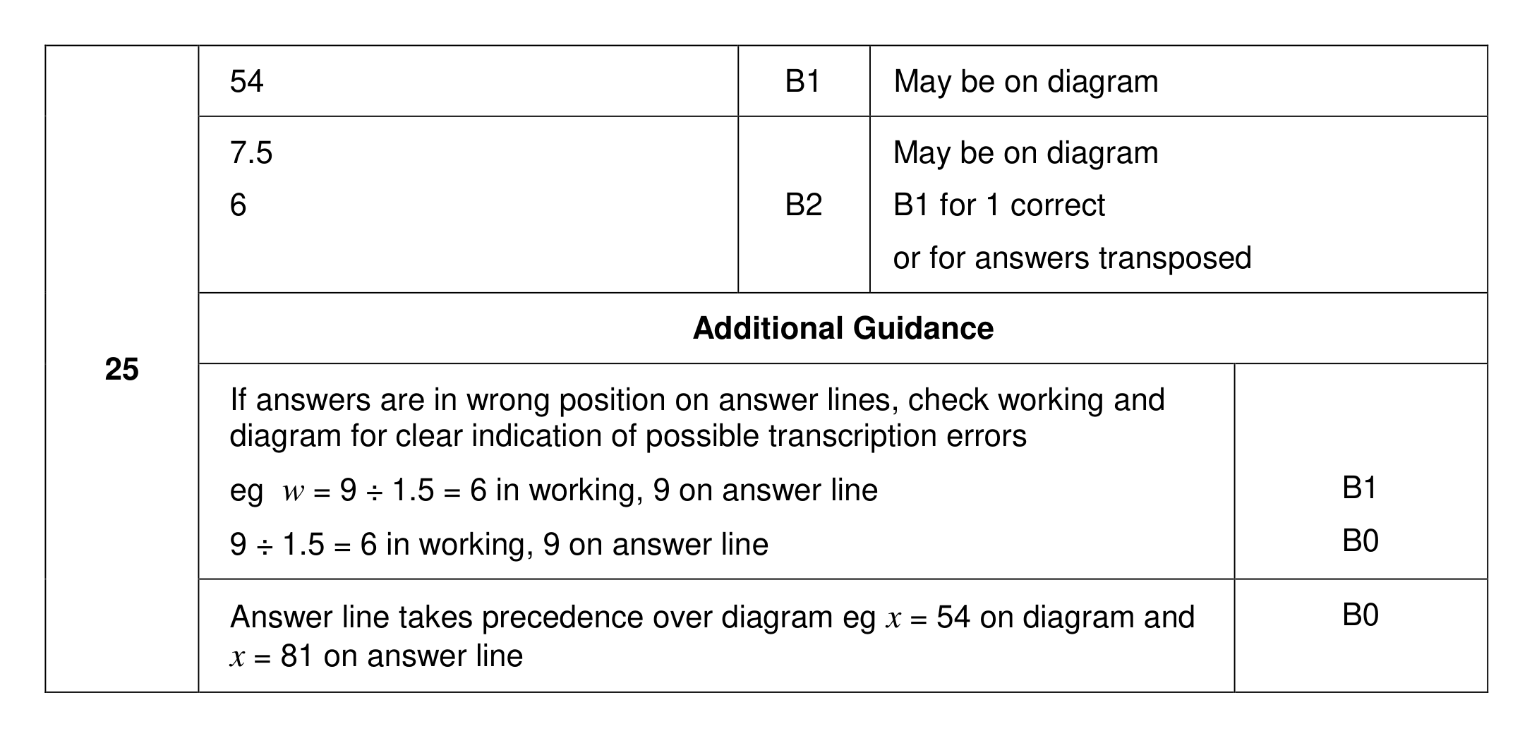Mark scheme for Q25
