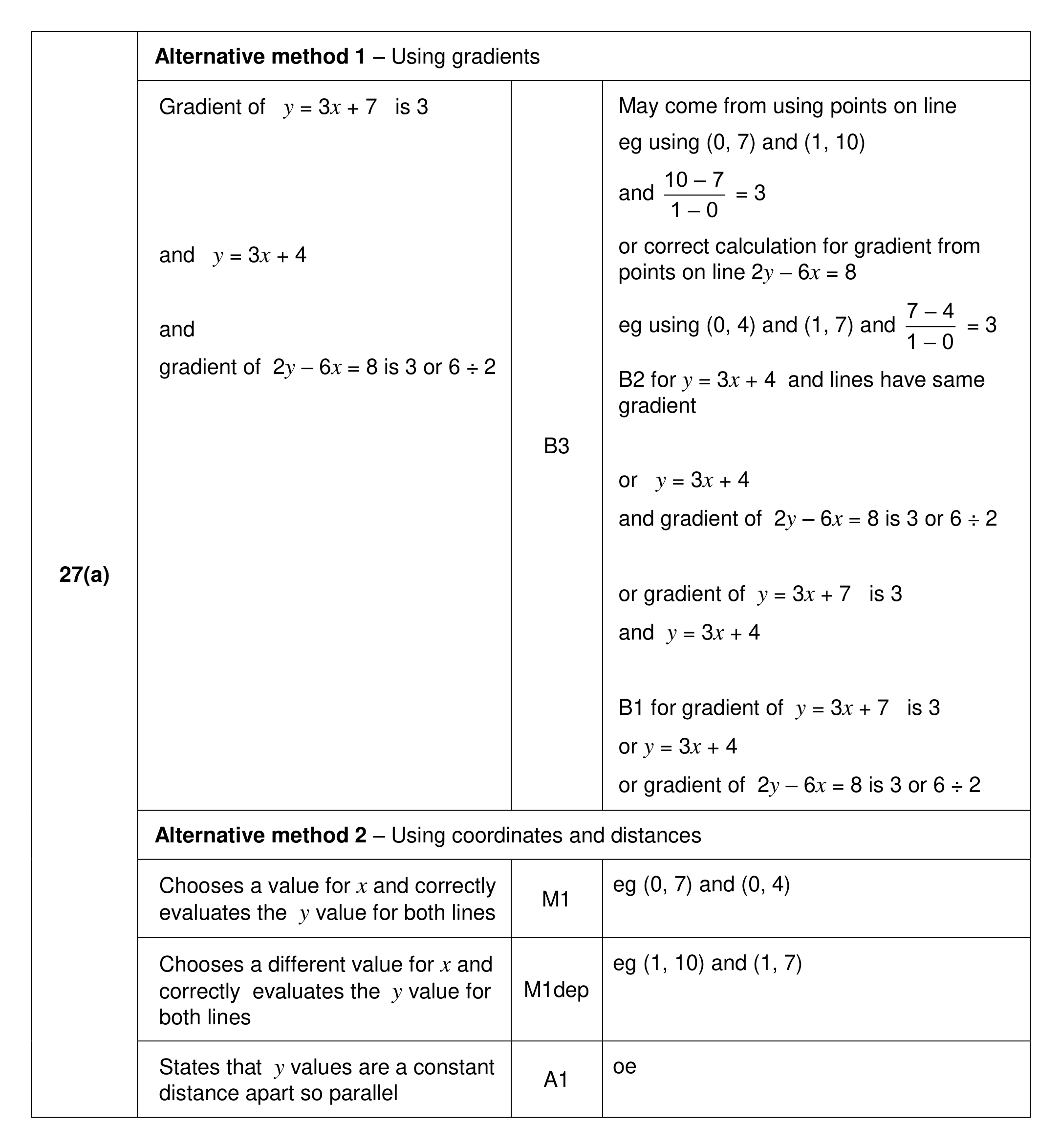 Mark scheme for Q27 (part 1 of 3)
