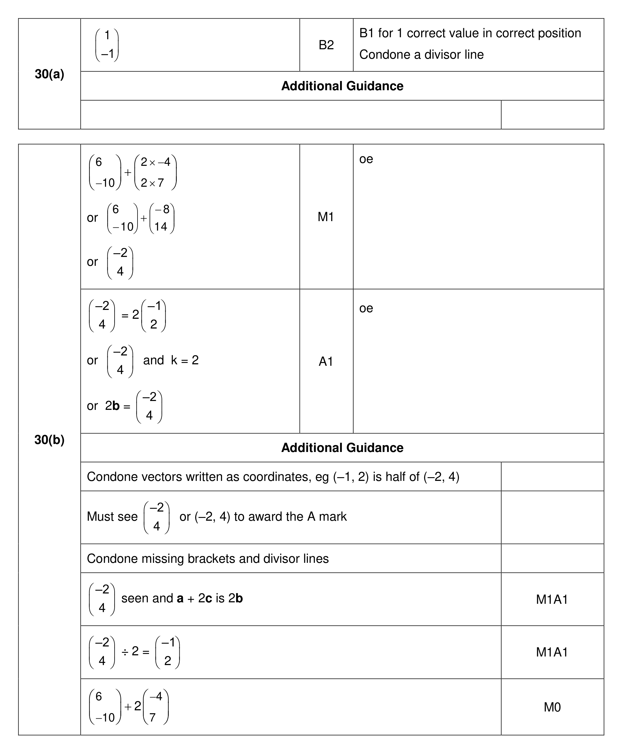 Mark scheme for Q30