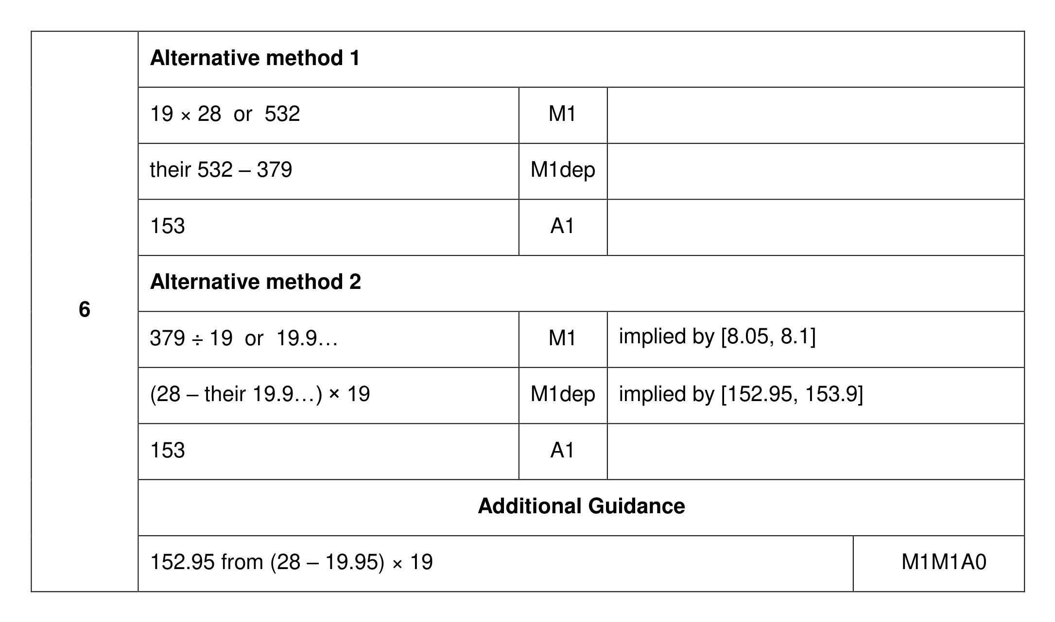 Mark scheme for Q6