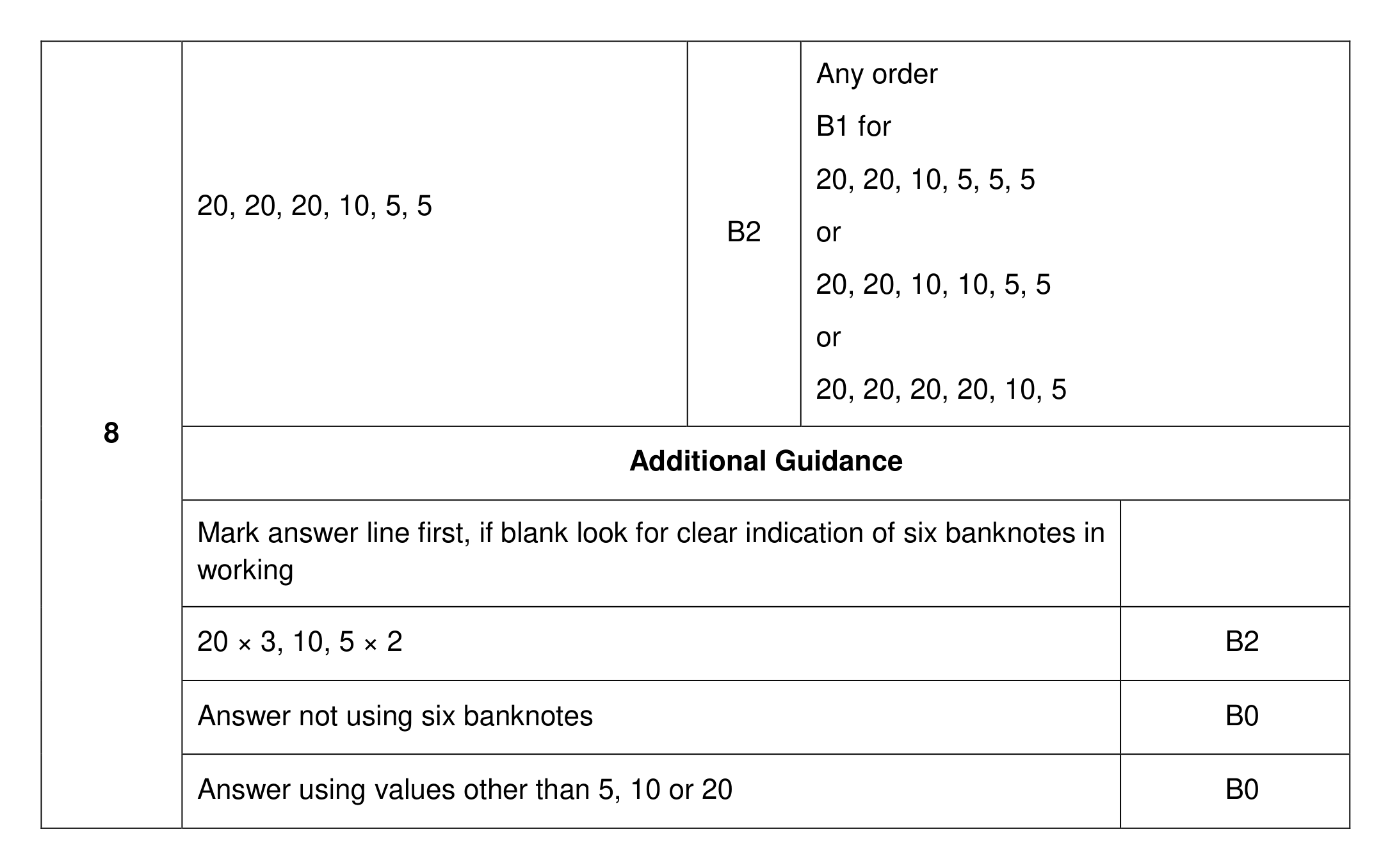 Mark scheme for Q8