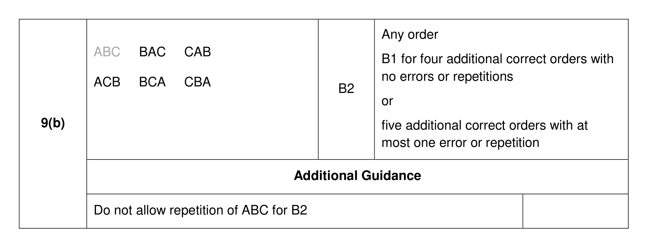 Mark scheme for Q9 (part 2 of 2)