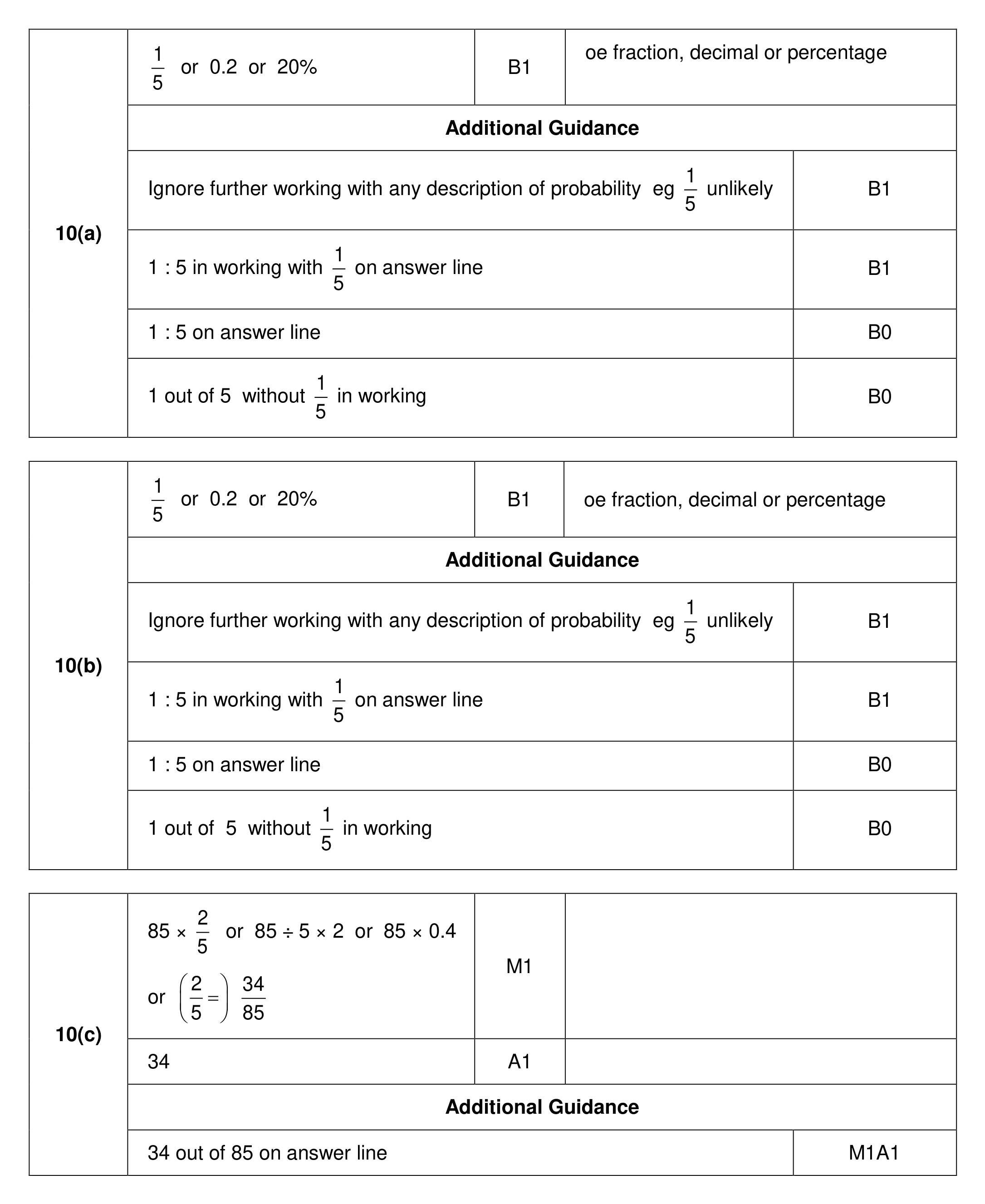 Mark scheme for Q10