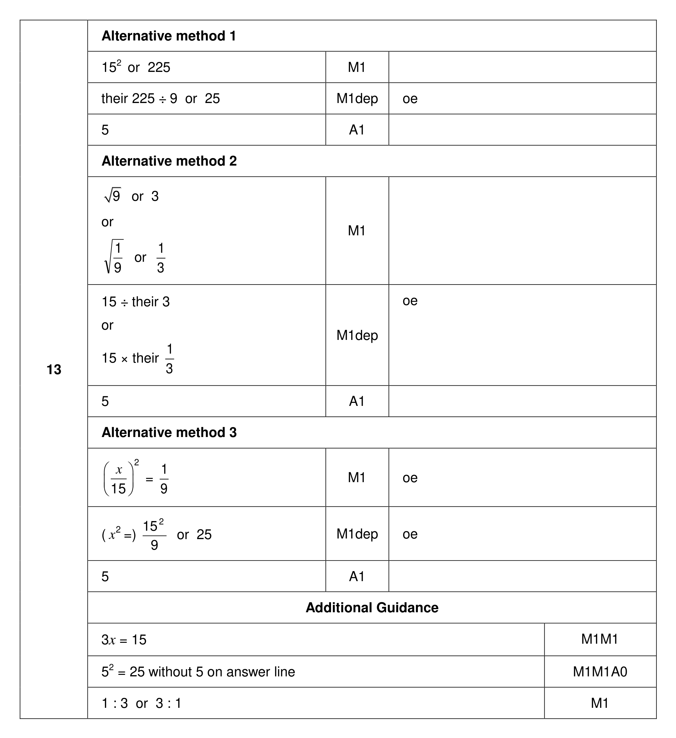 Mark scheme for Q13