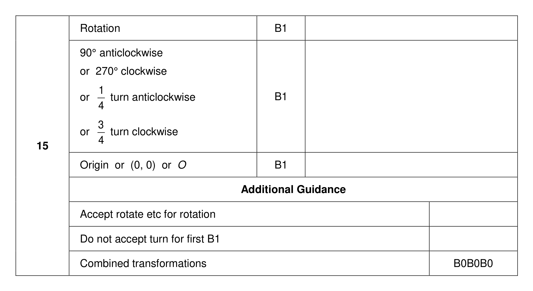 Mark scheme for Q15