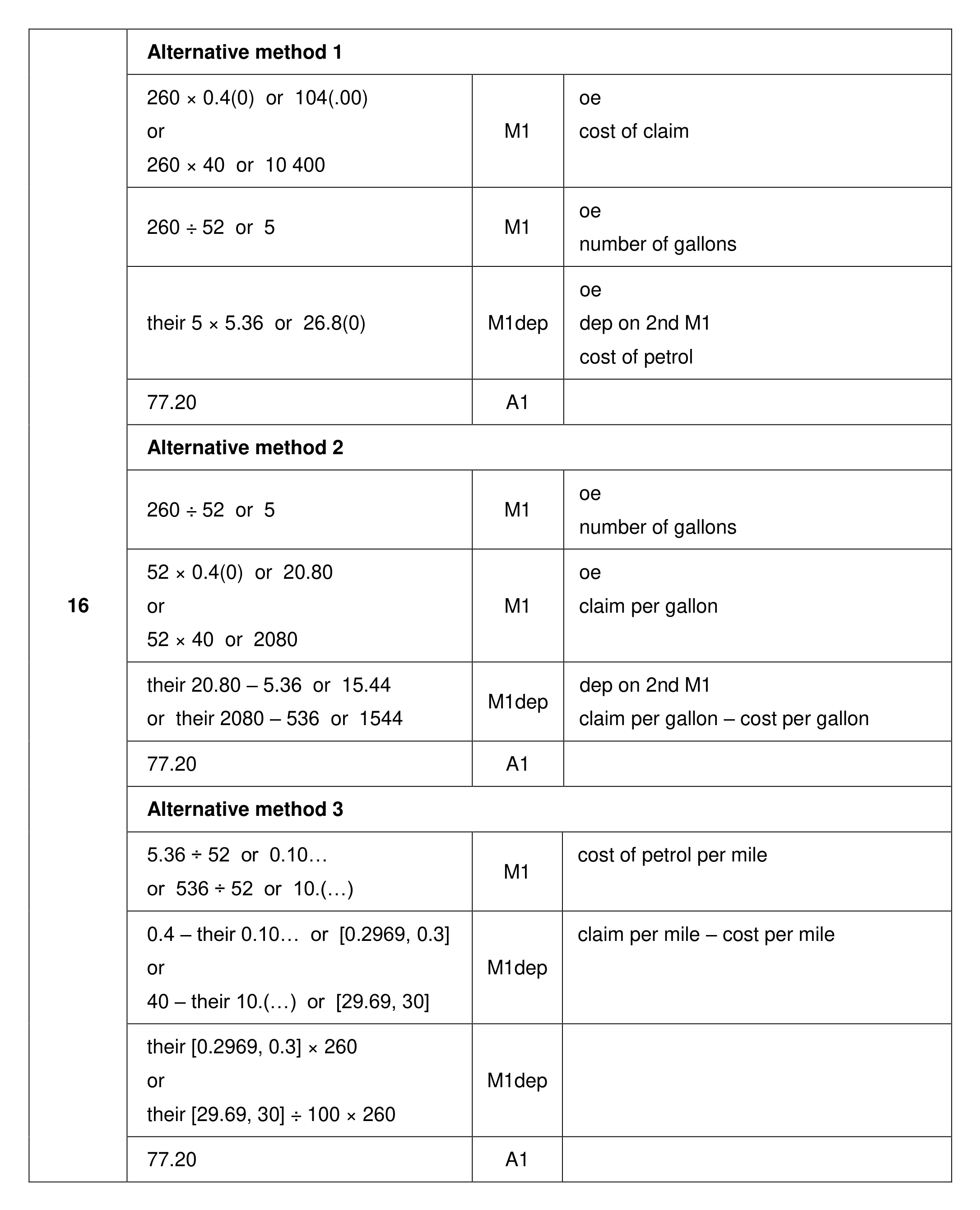 Mark scheme for Q16 (part 1 of 2)