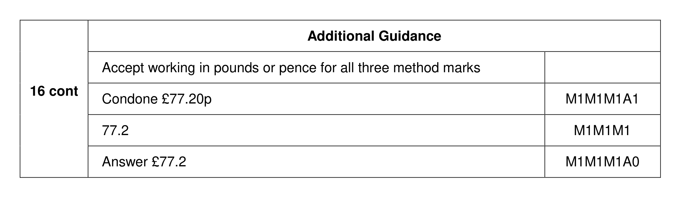 Mark scheme for Q16 (part 2 of 2)