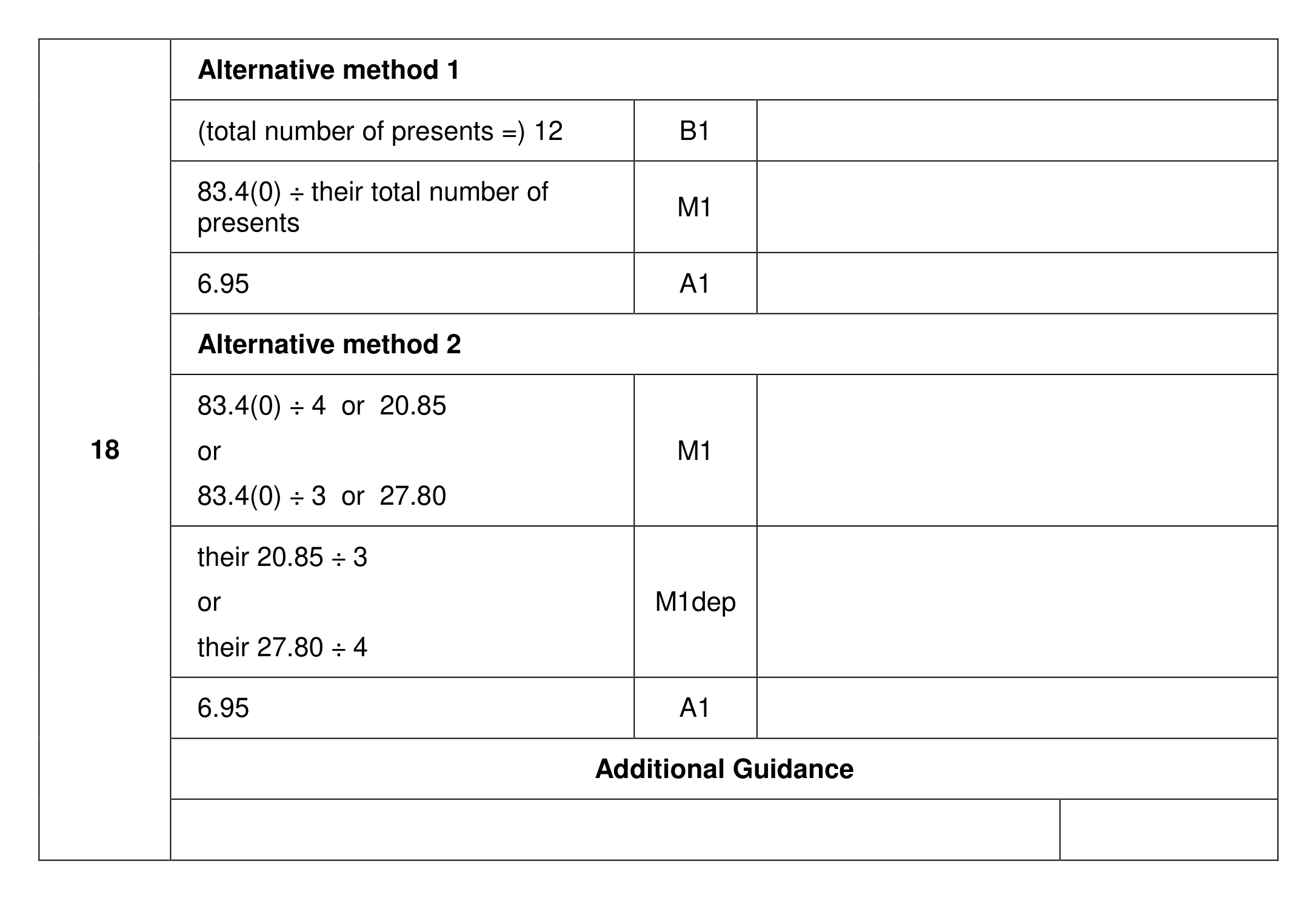Mark scheme for Q18