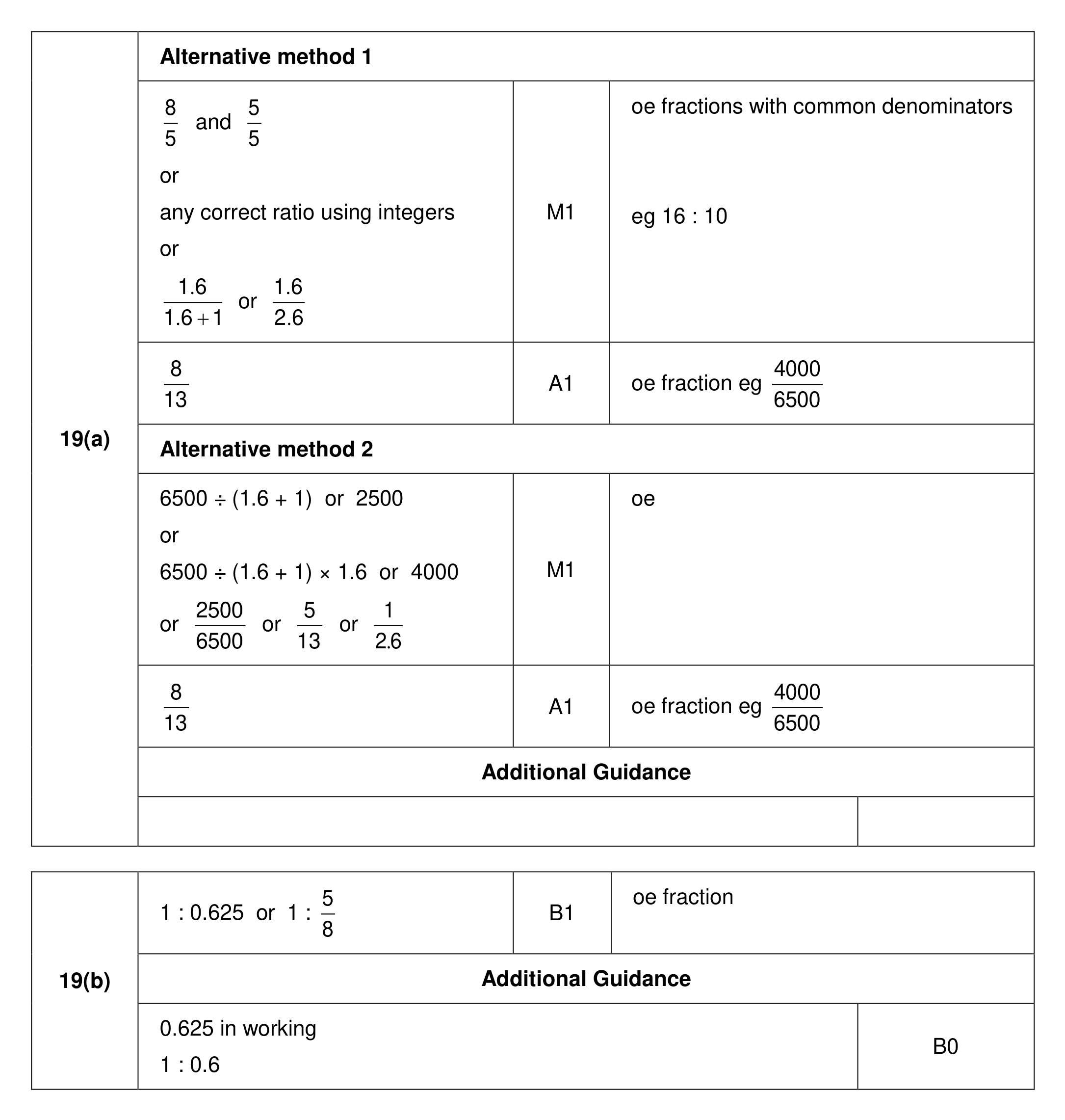 Mark scheme for Q19