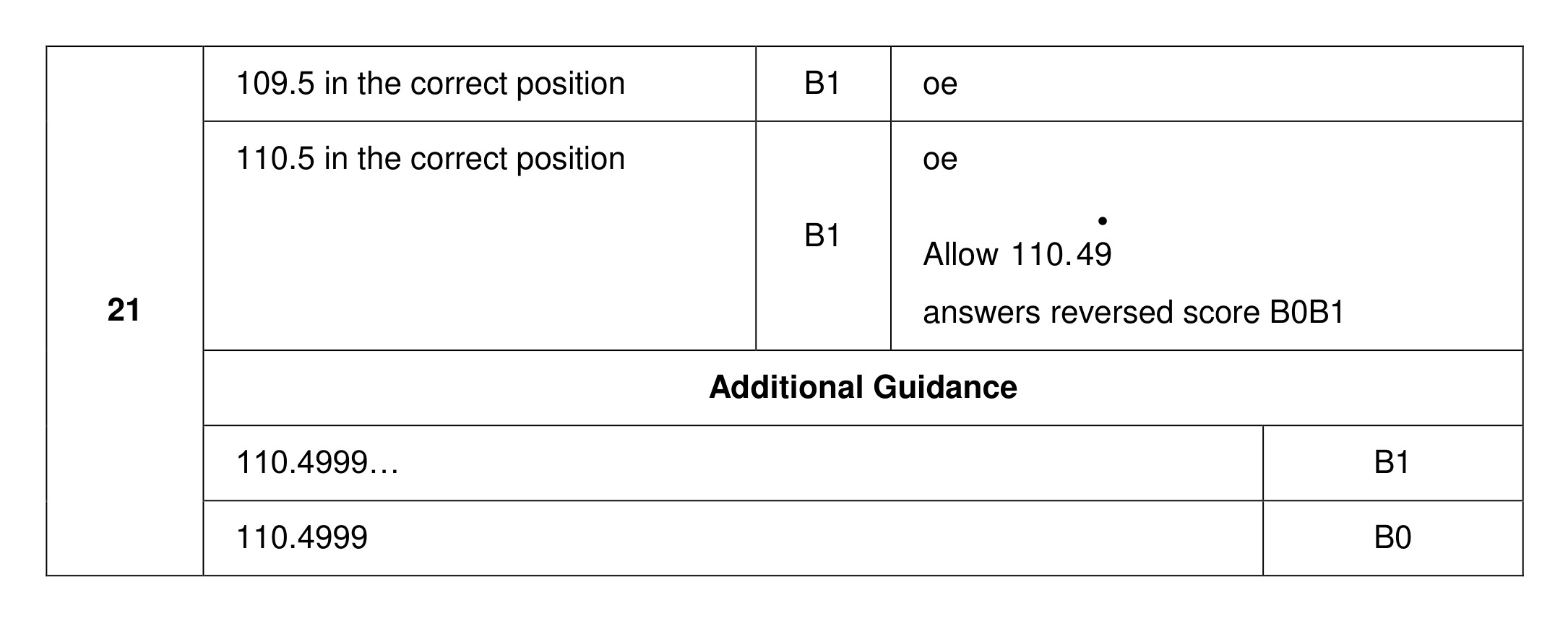 Mark scheme for Q21